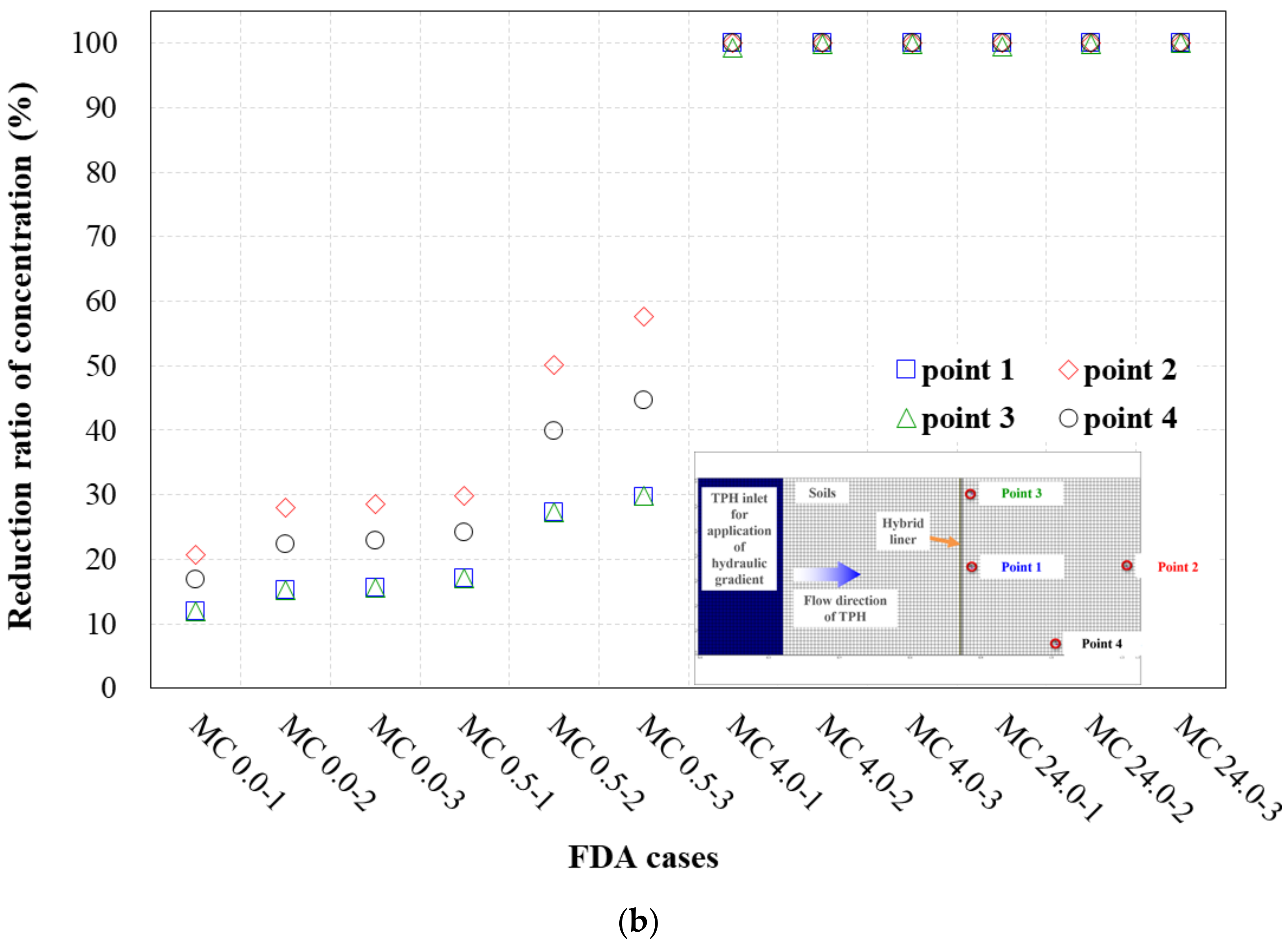 Ijerph 19 13710 g007b Ijerph 19 13710 g007b