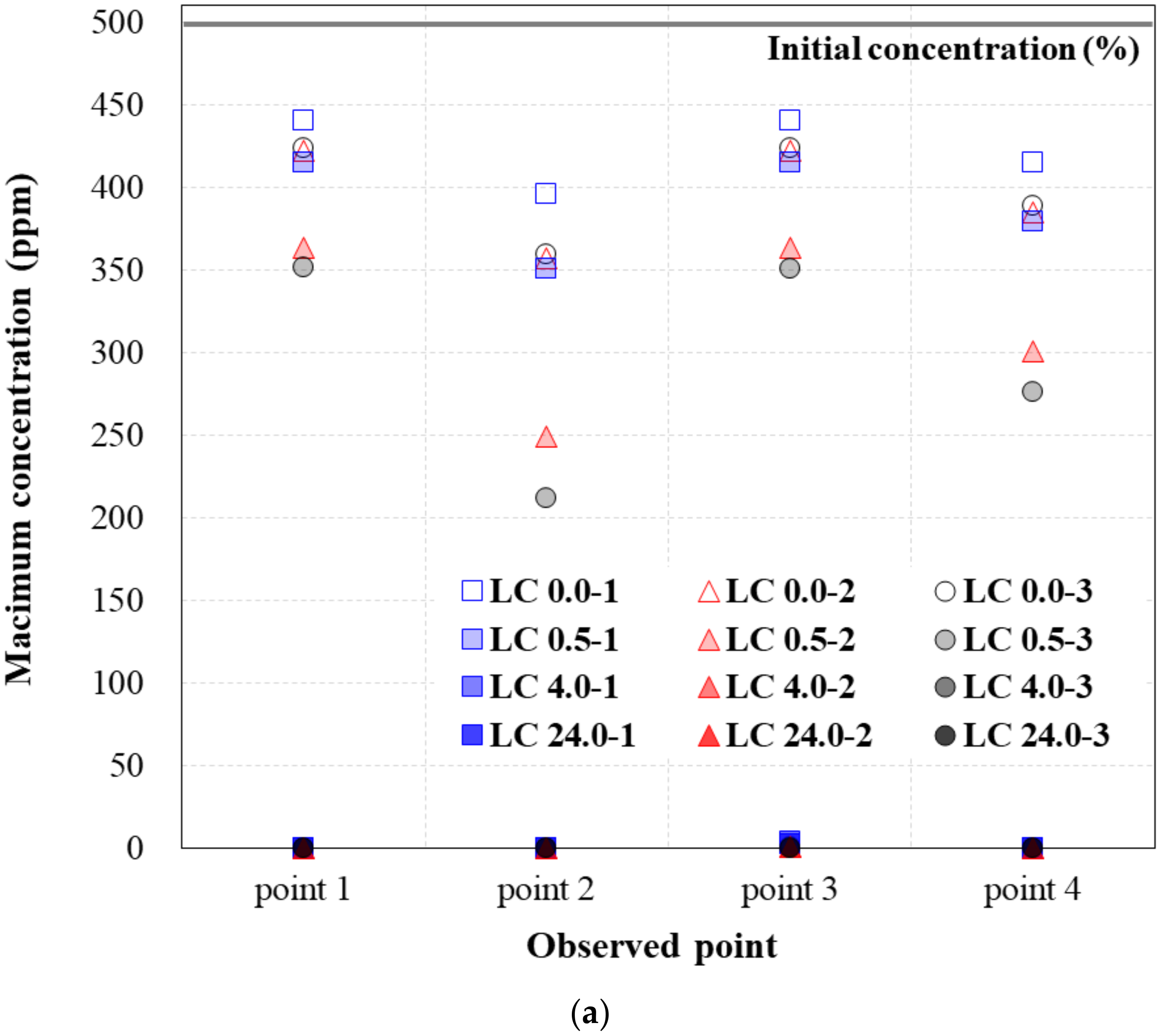 Ijerph 19 13710 g008a Ijerph 19 13710 g008a
