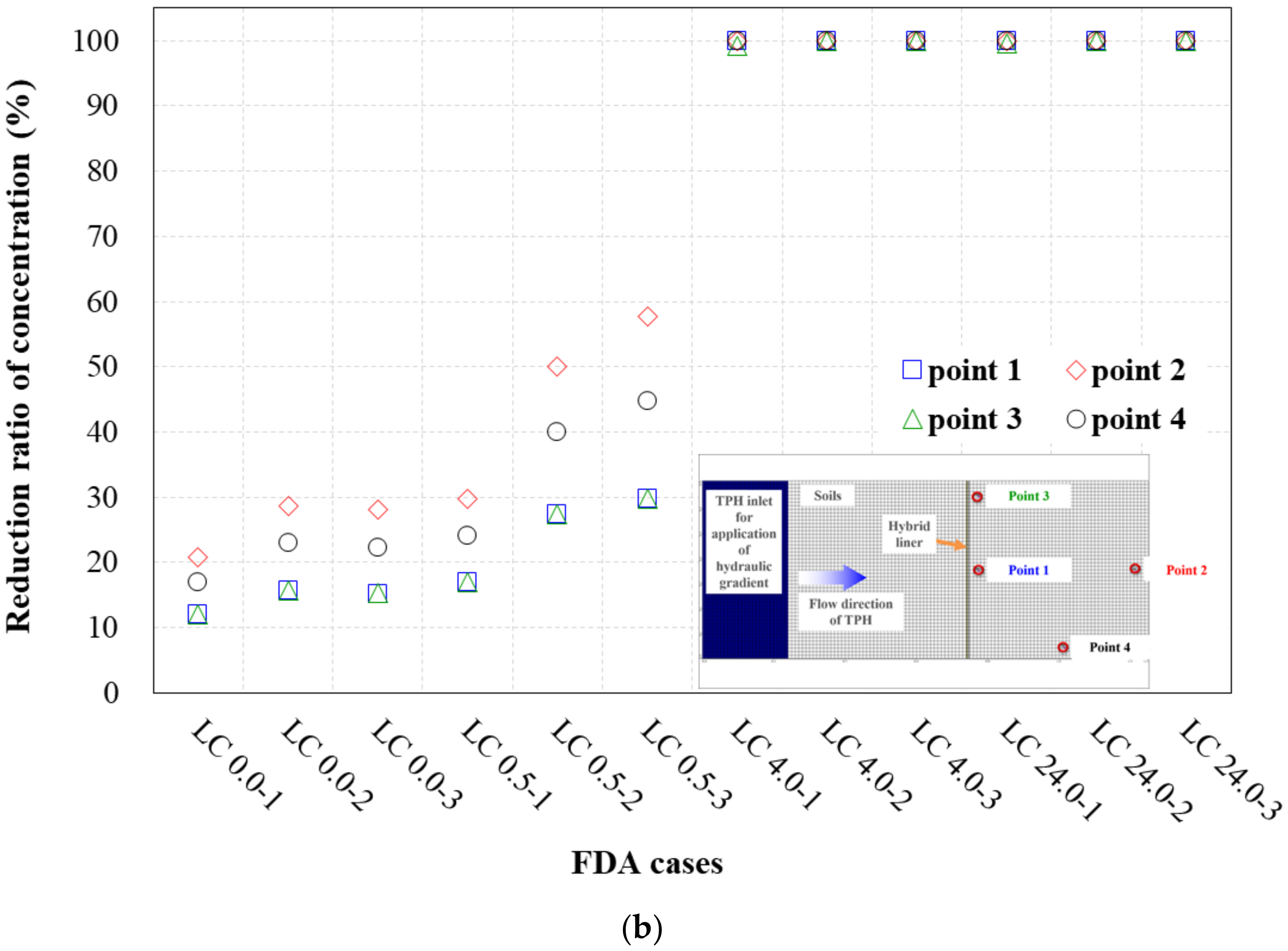 Ijerph 19 13710 g008b Ijerph 19 13710 g008b