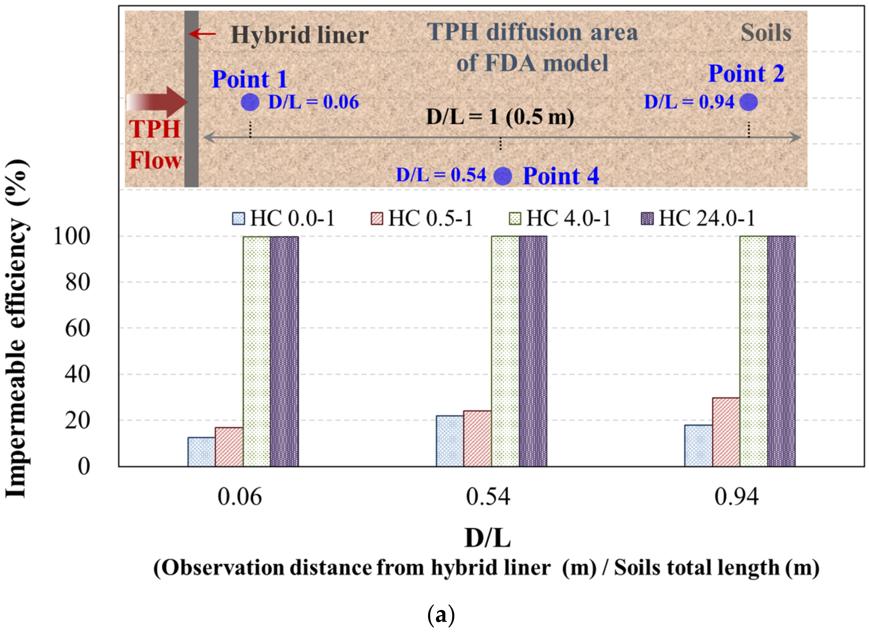Ijerph 19 13710 g009a Ijerph 19 13710 g009a