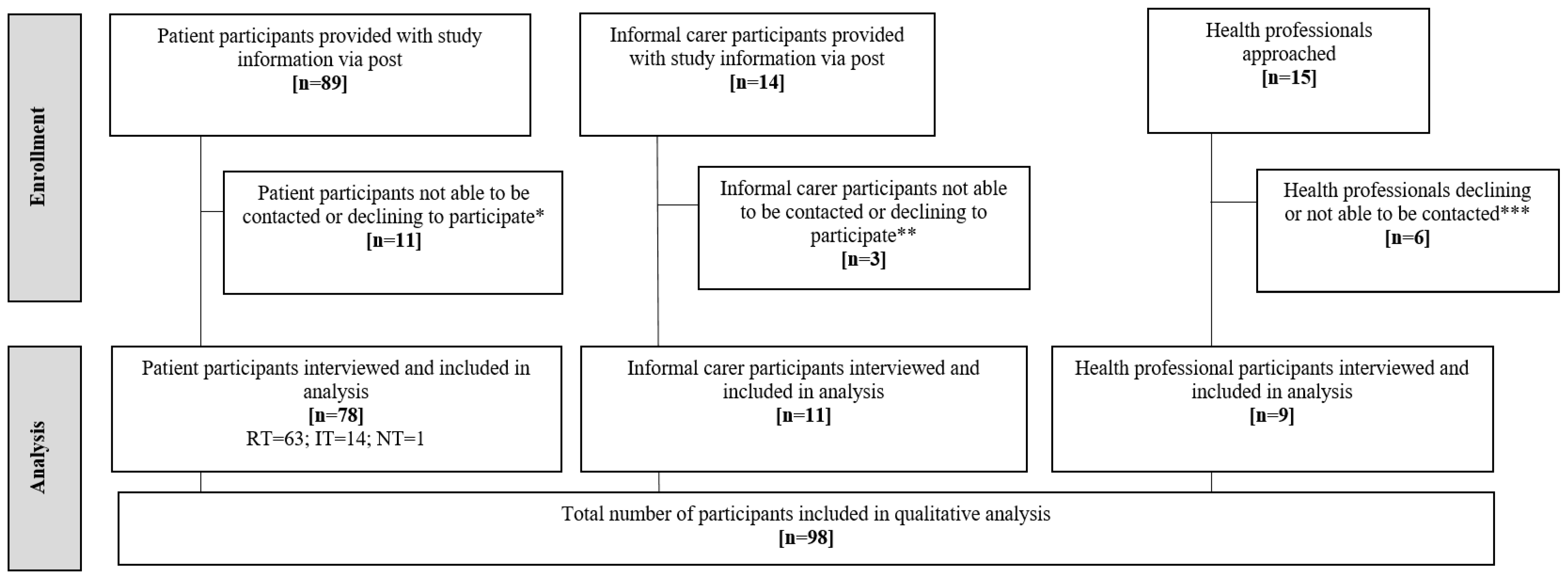Ijerph 19 13714 g001 Ijerph 19 13714 g001