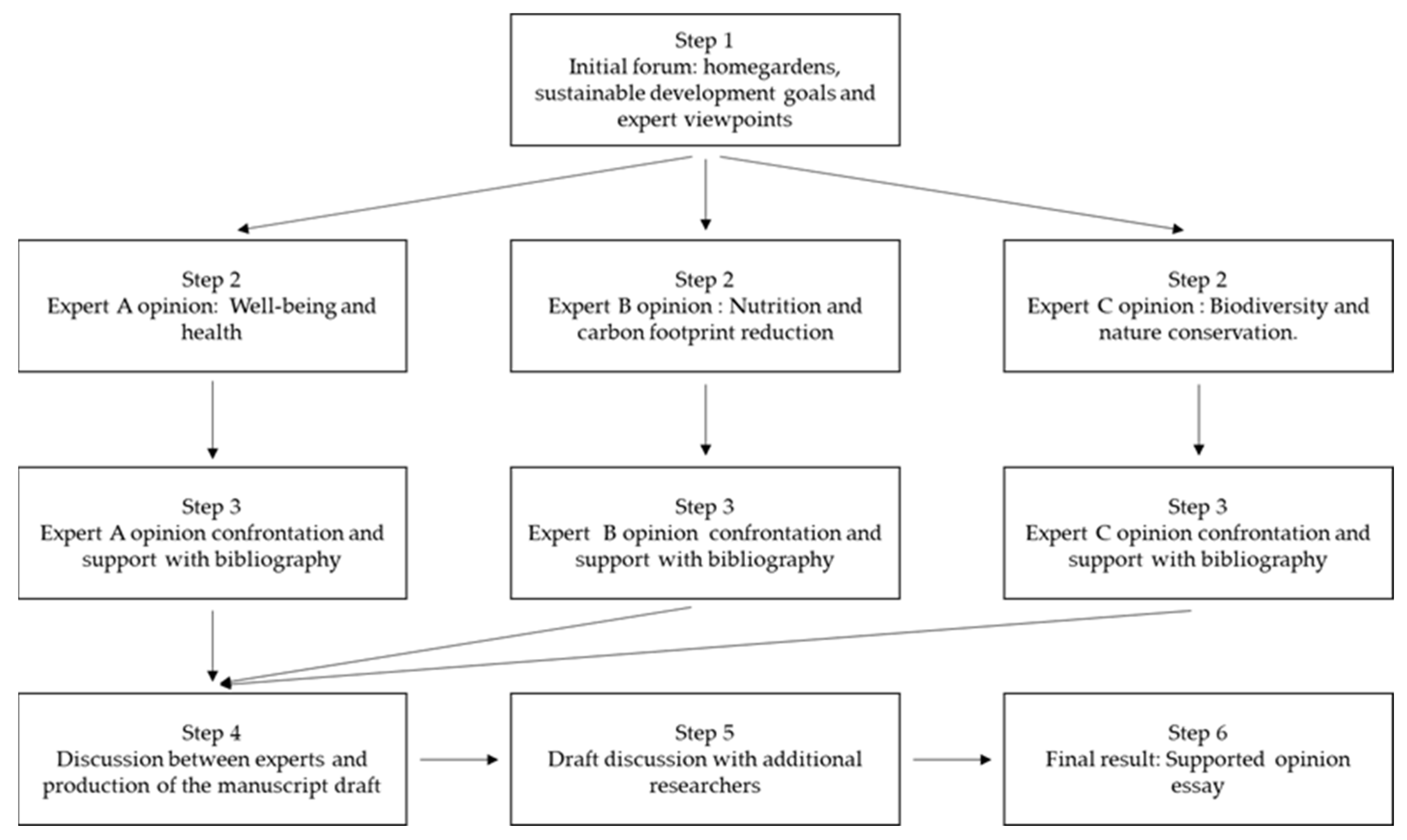 Ijerph 19 13715 g001 Ijerph 19 13715 g001