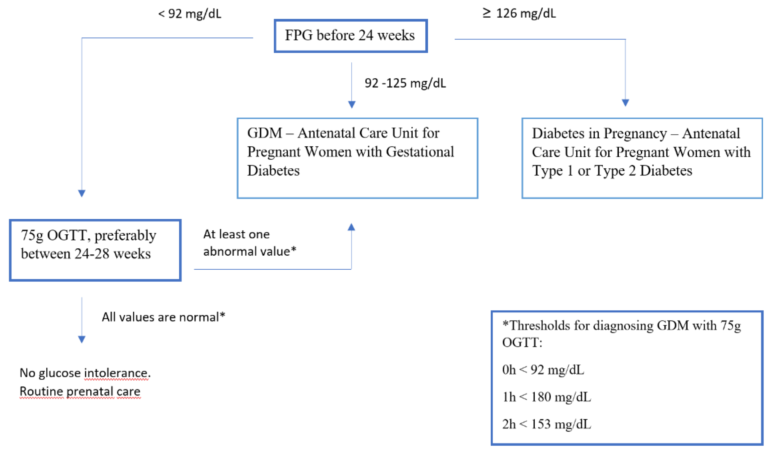 Ijerph 19 13719 g001 Ijerph 19 13719 g001