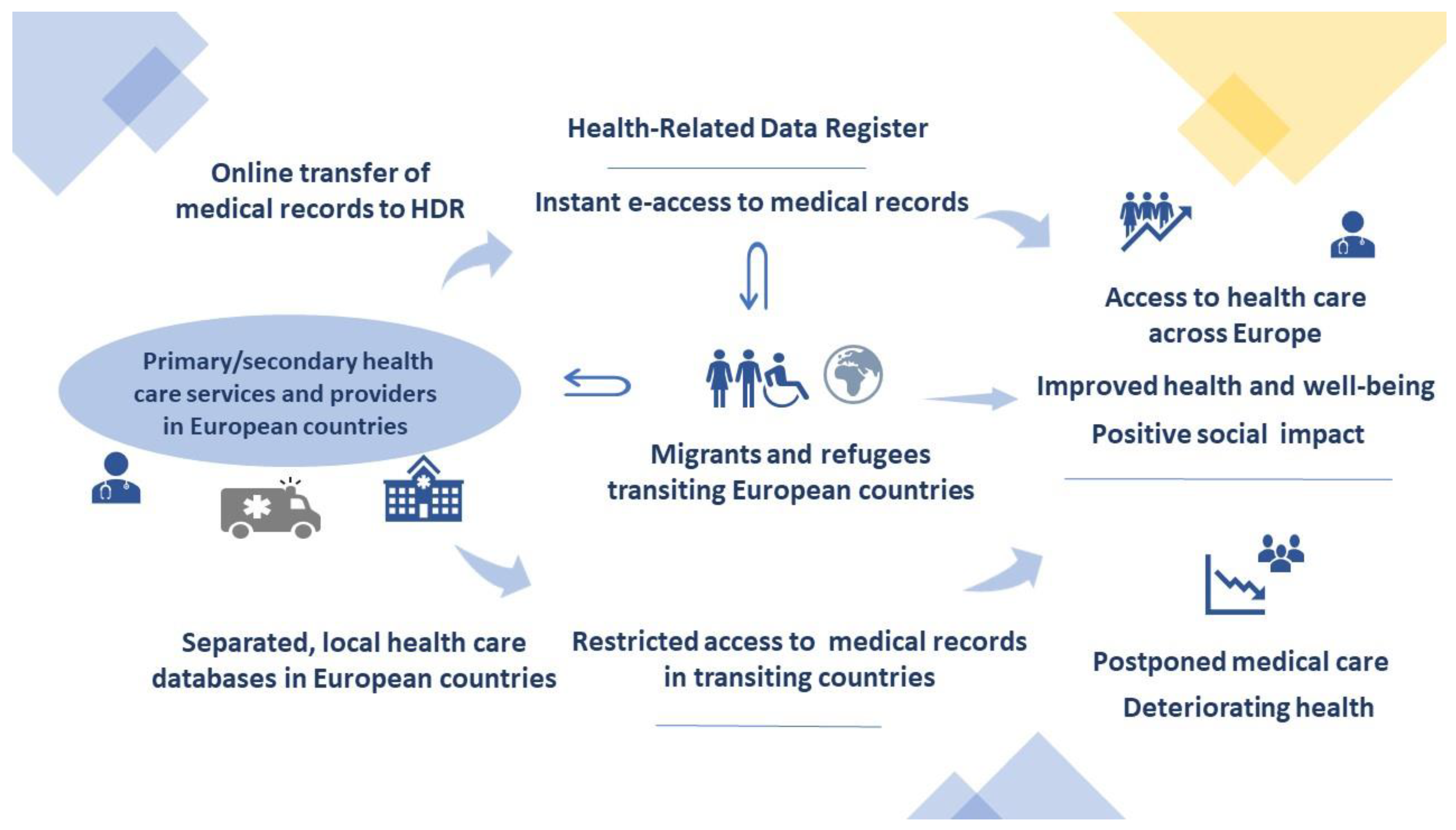 Ijerph 19 13720 g001