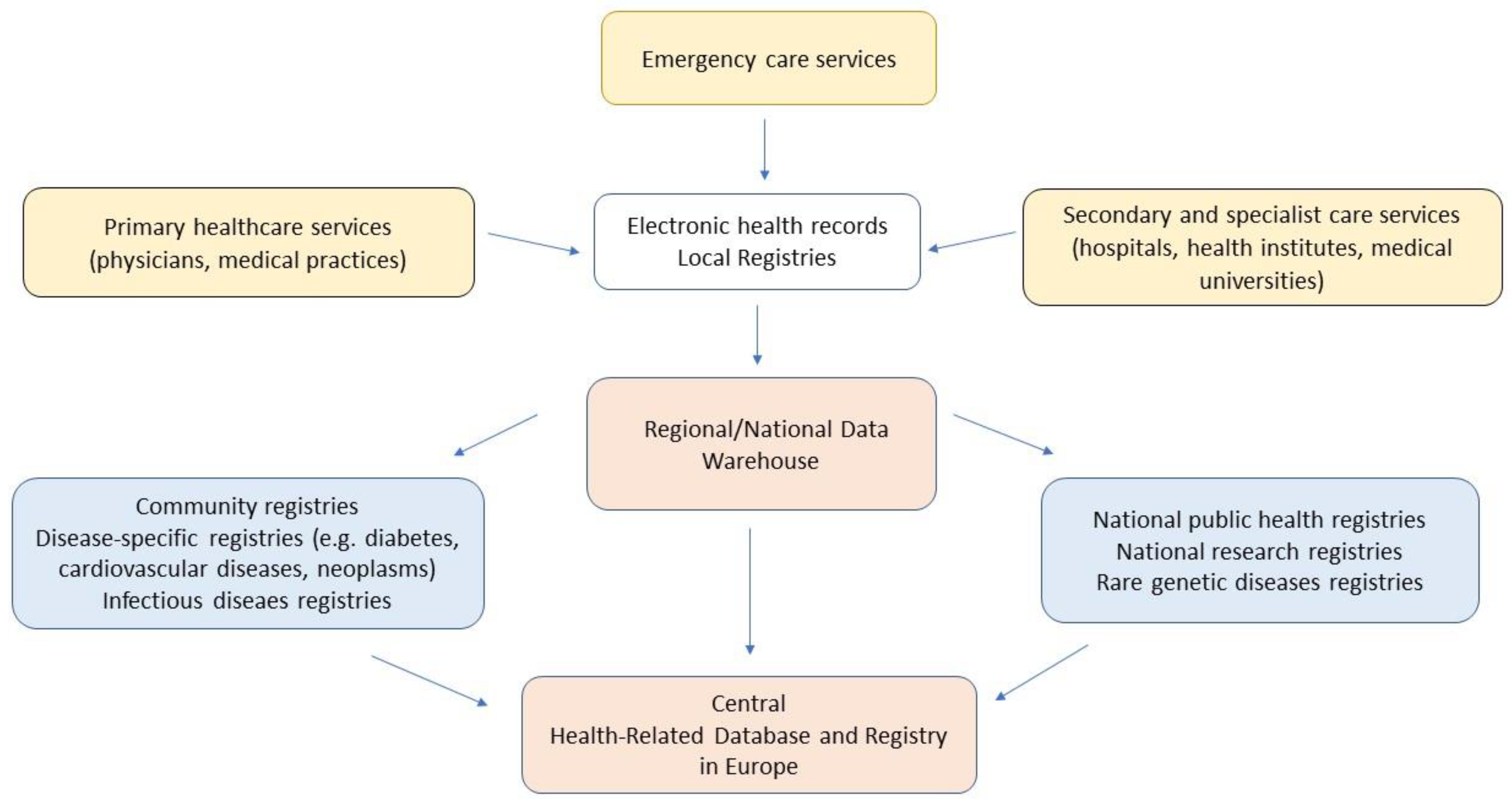 Ijerph 19 13720 g002