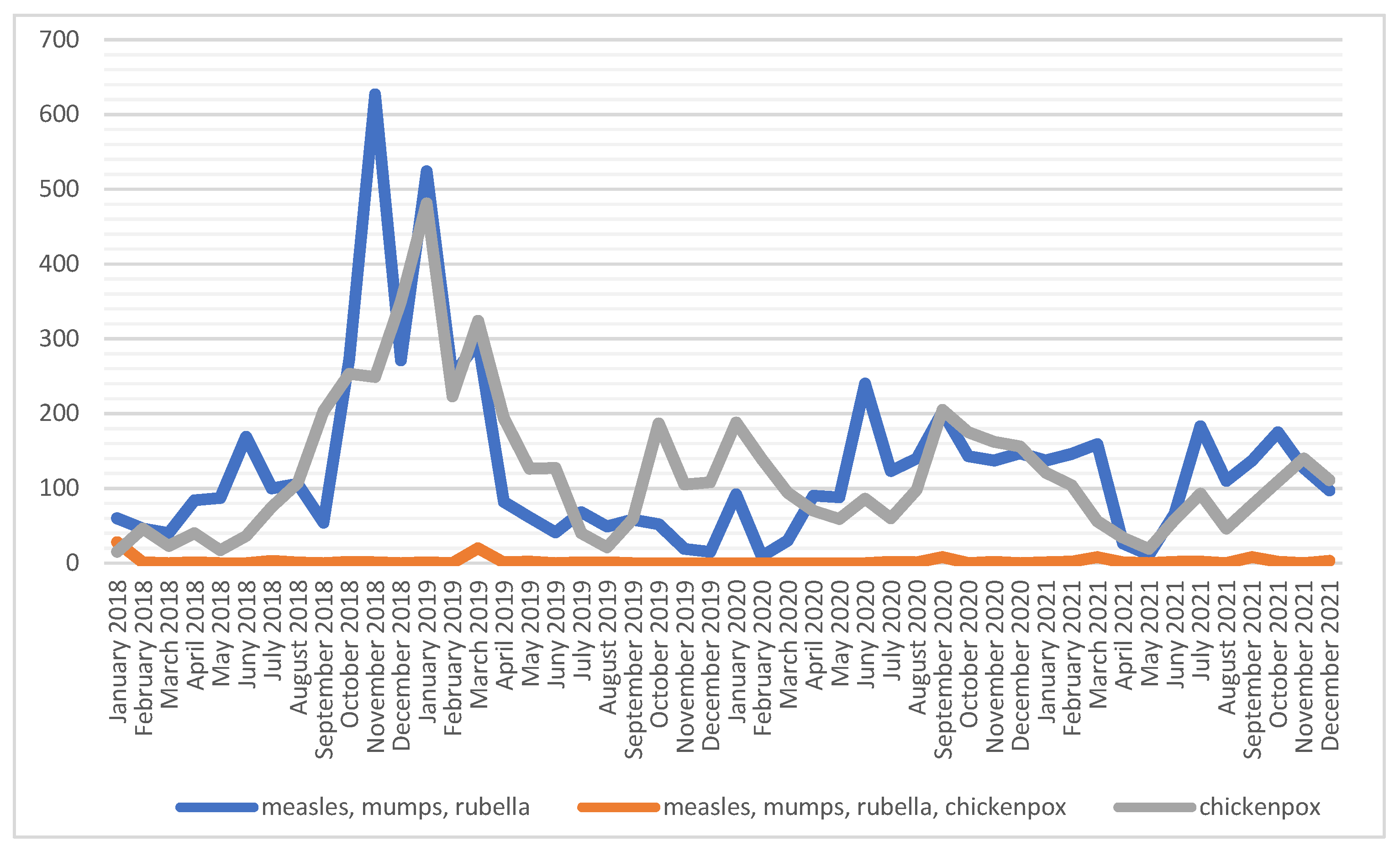 Ijerph 19 13724 g003