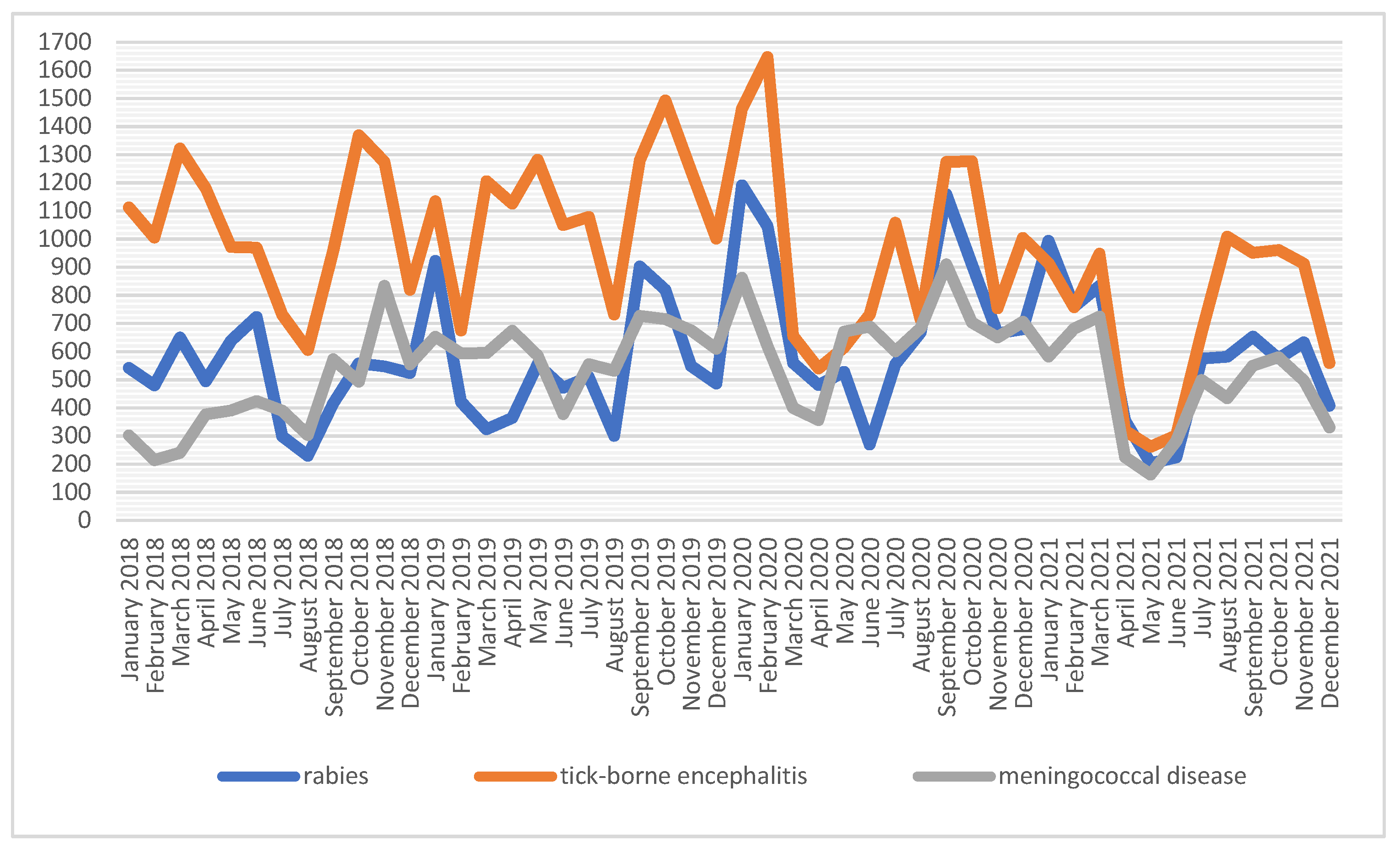 Ijerph 19 13724 g004
