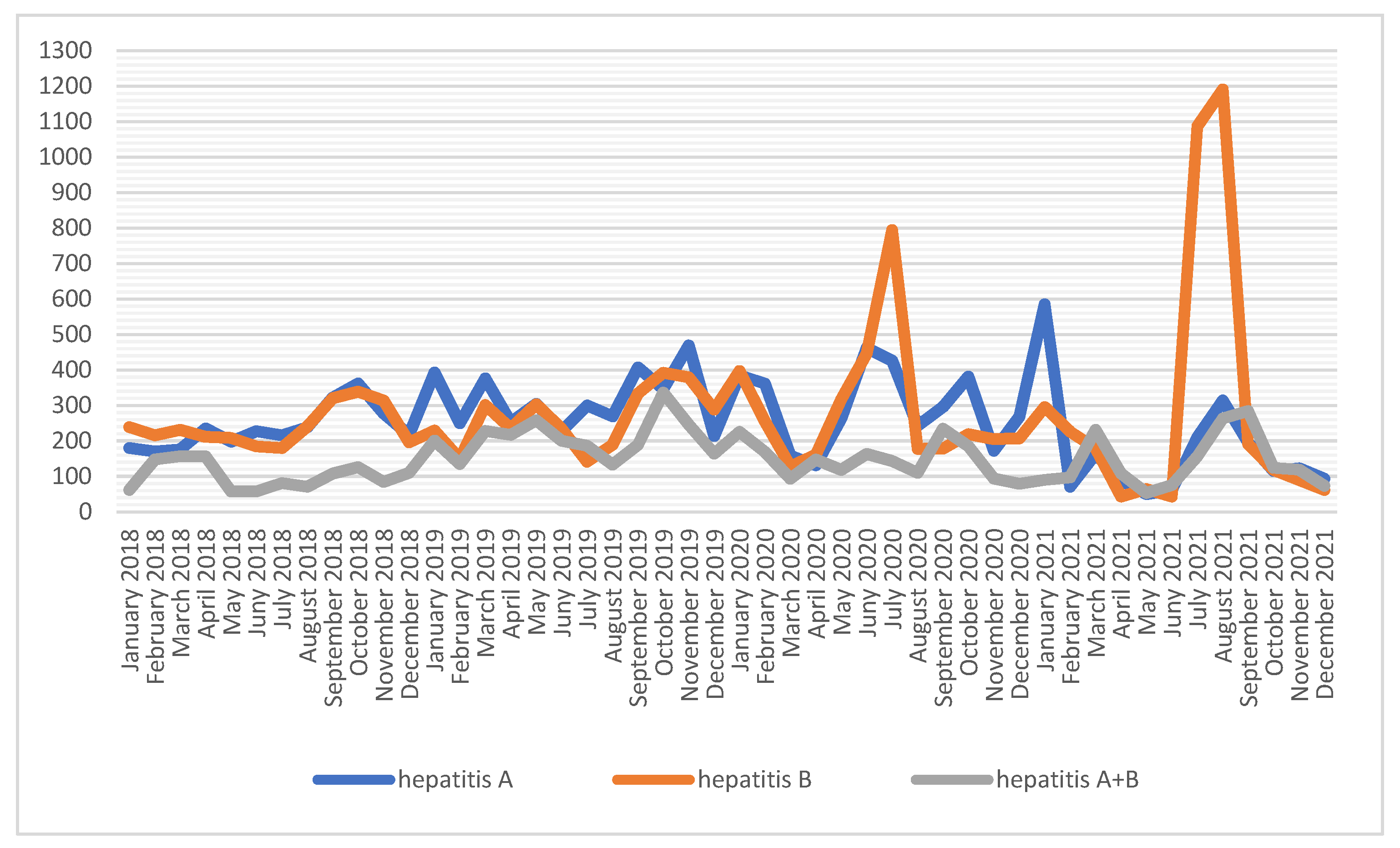 Ijerph 19 13724 g005