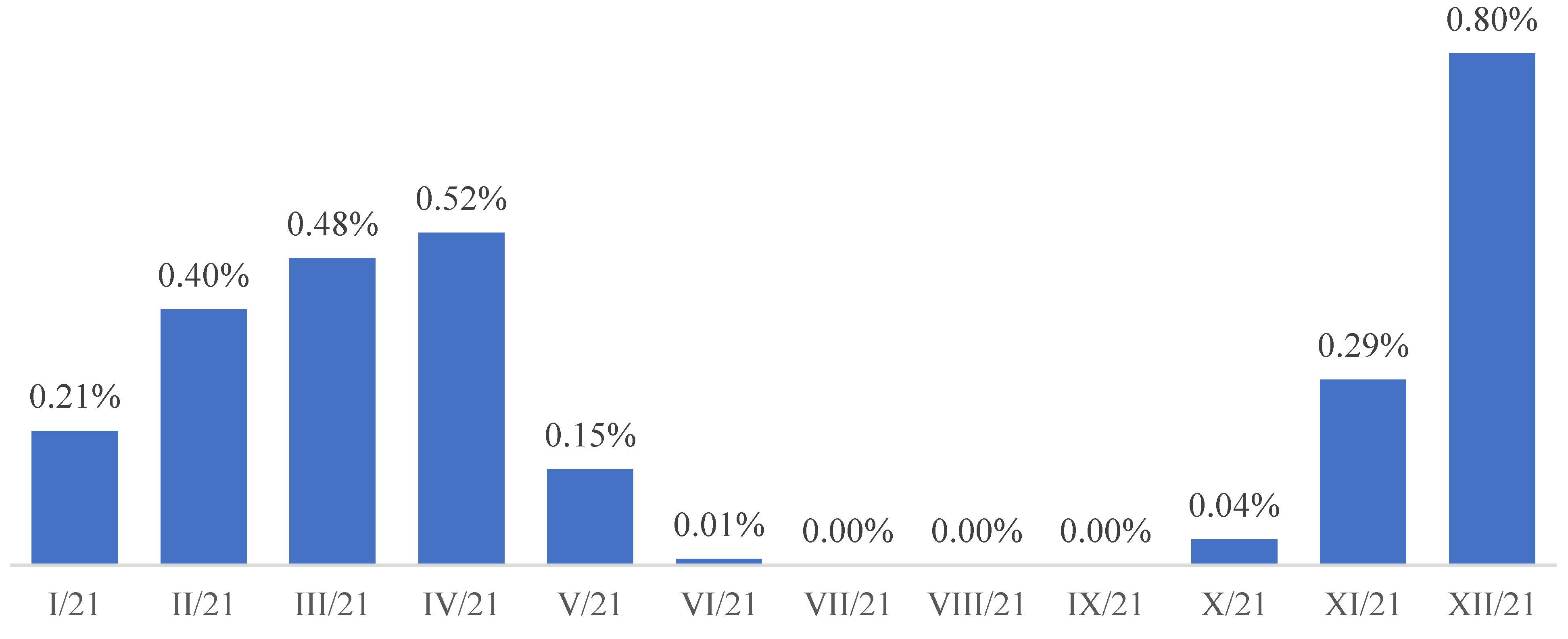 Ijerph 19 13725 g001 Ijerph 19 13725 g001