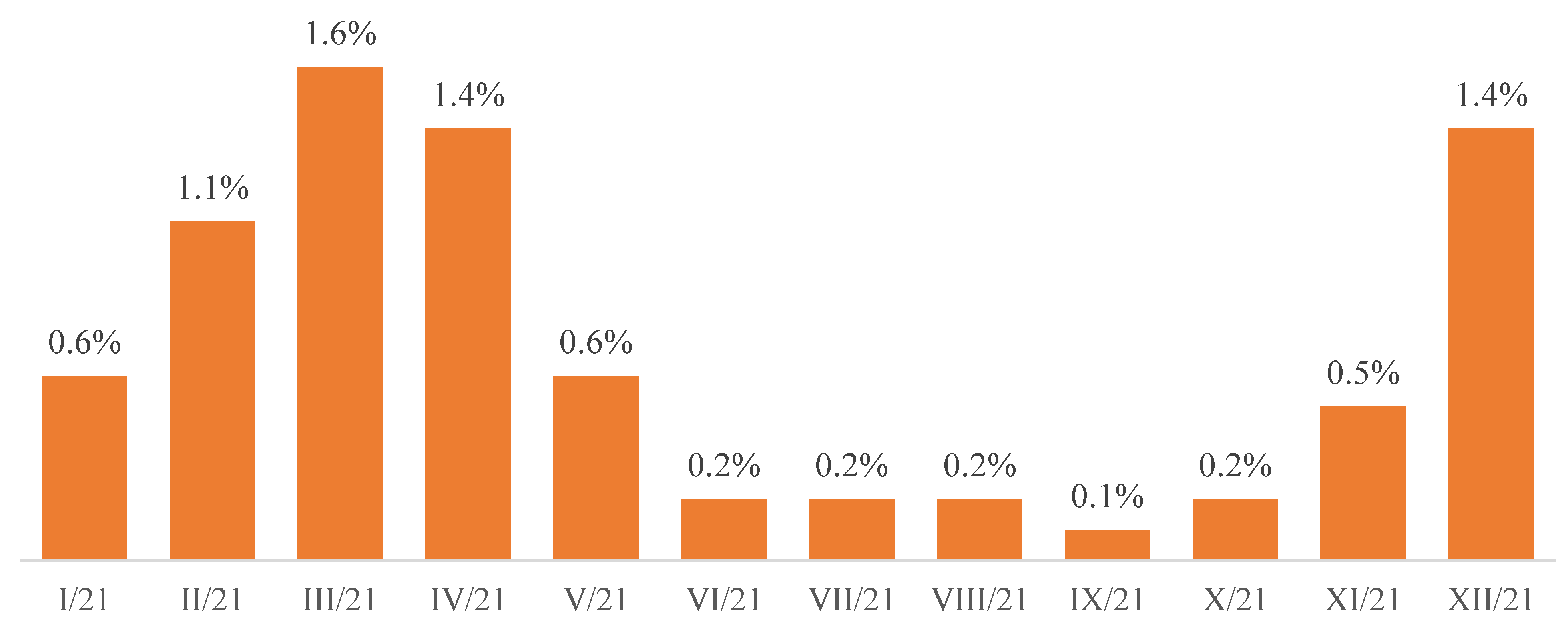 Ijerph 19 13725 g002 Ijerph 19 13725 g002