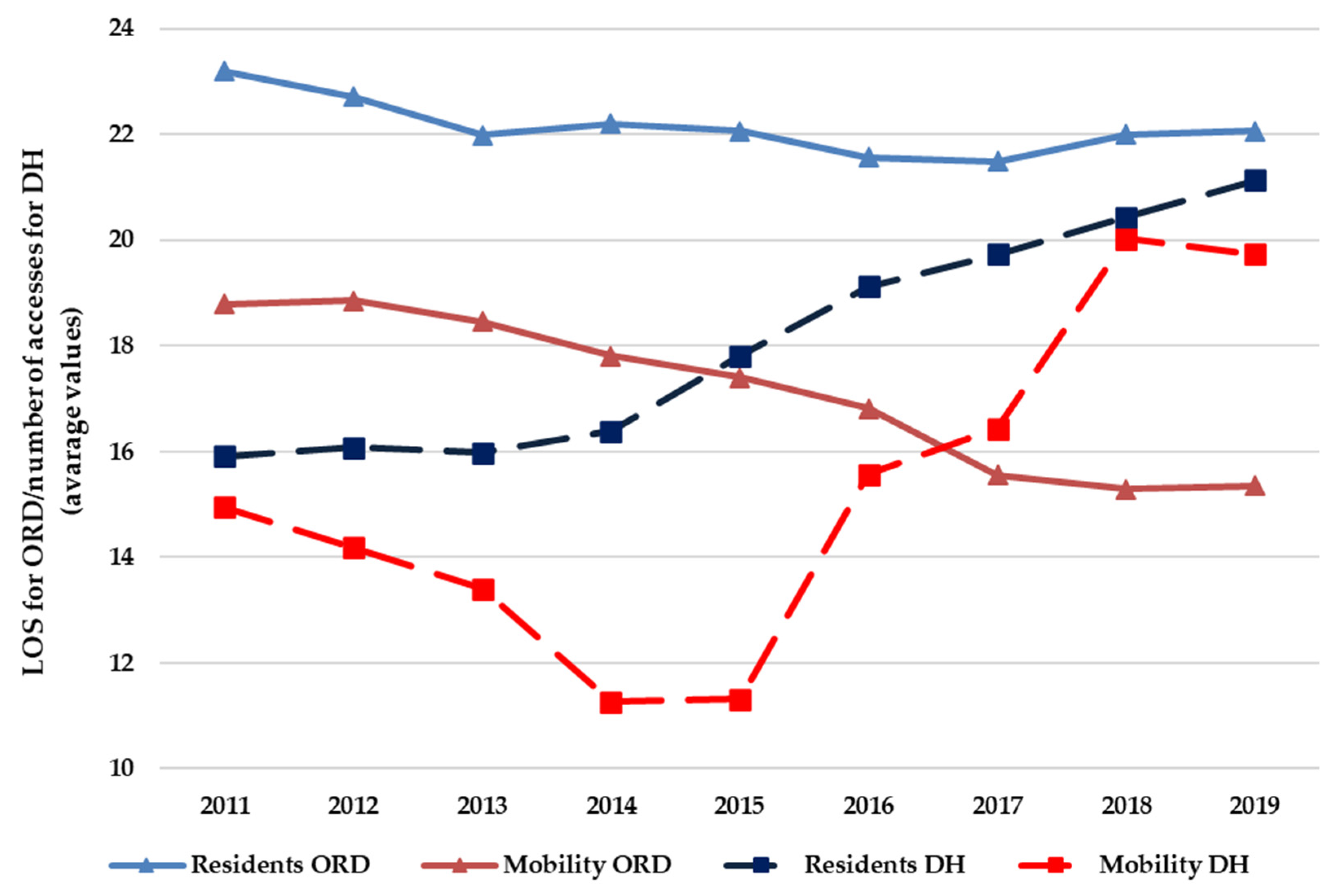 Ijerph 19 13726 g001
