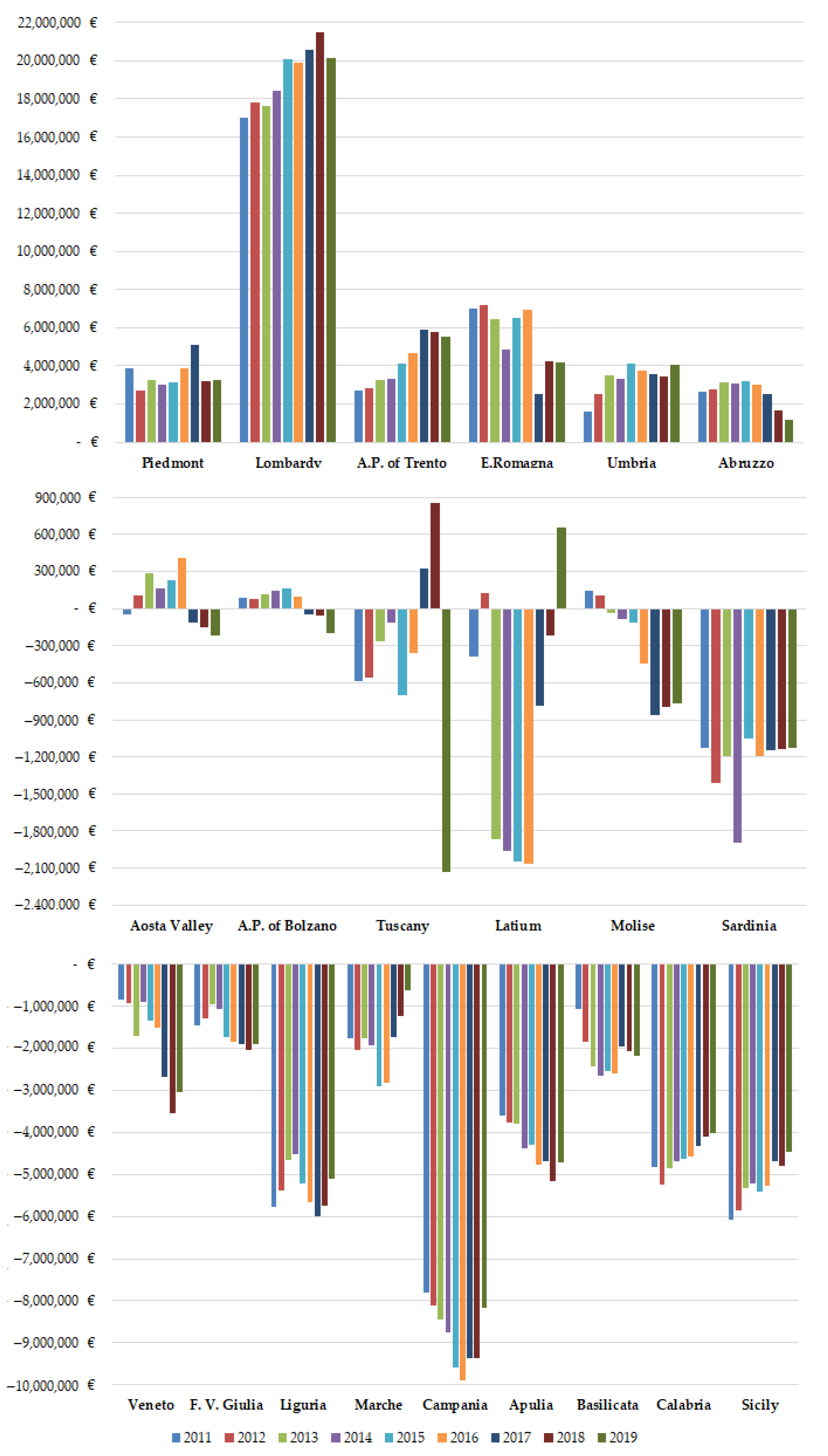 Ijerph 19 13726 g003