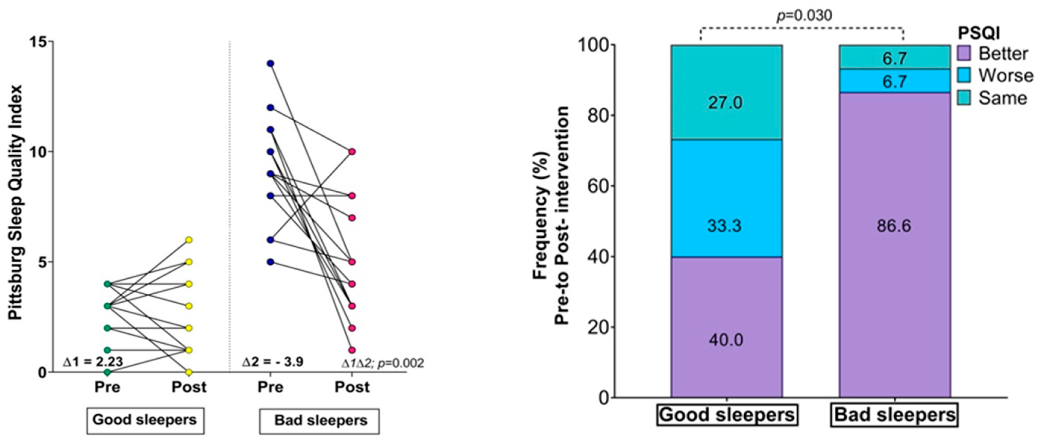 Ijerph 19 13732 g001b Ijerph 19 13732 g001b