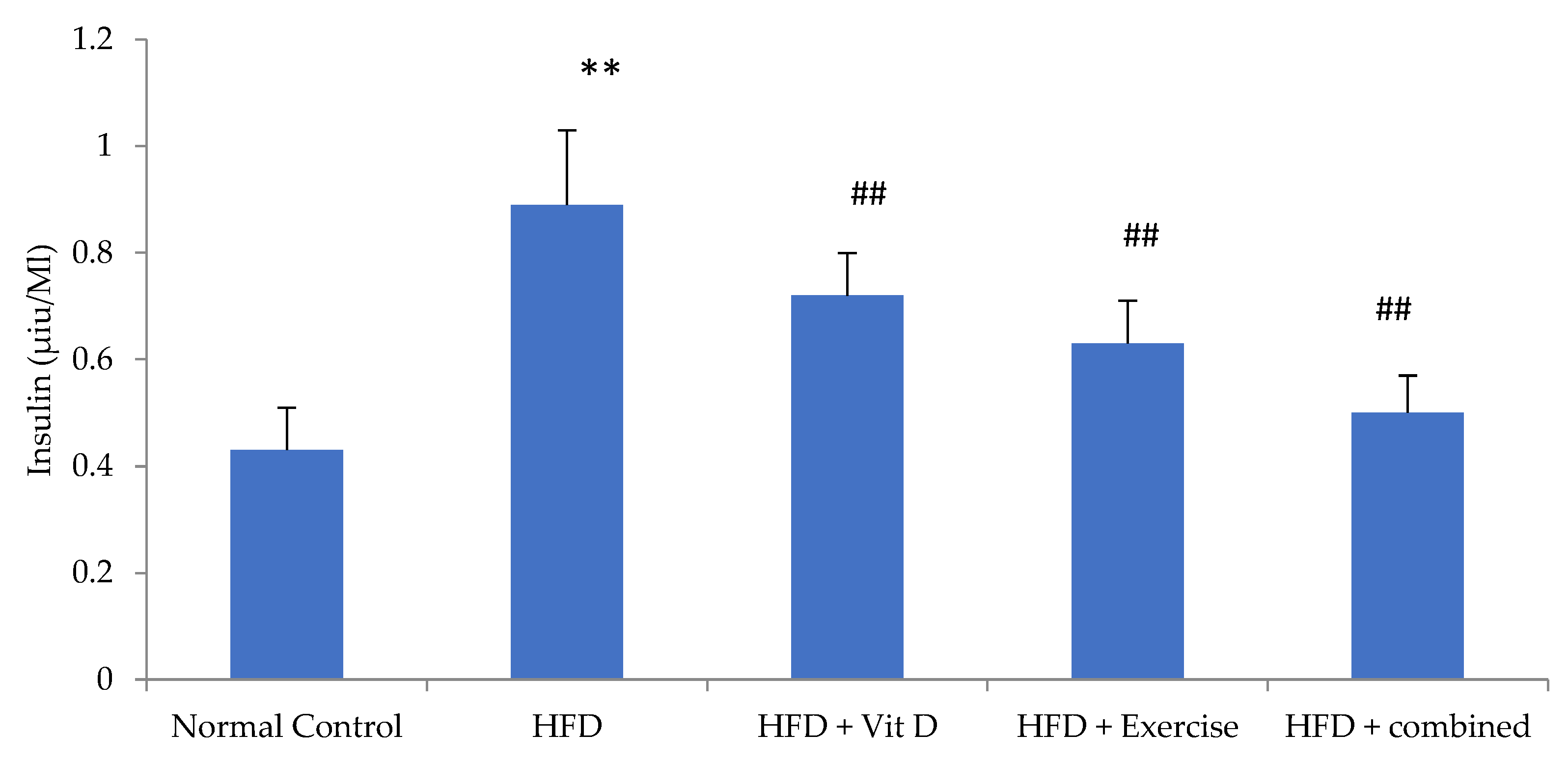 Ijerph 19 13740 g003 Ijerph 19 13740 g003