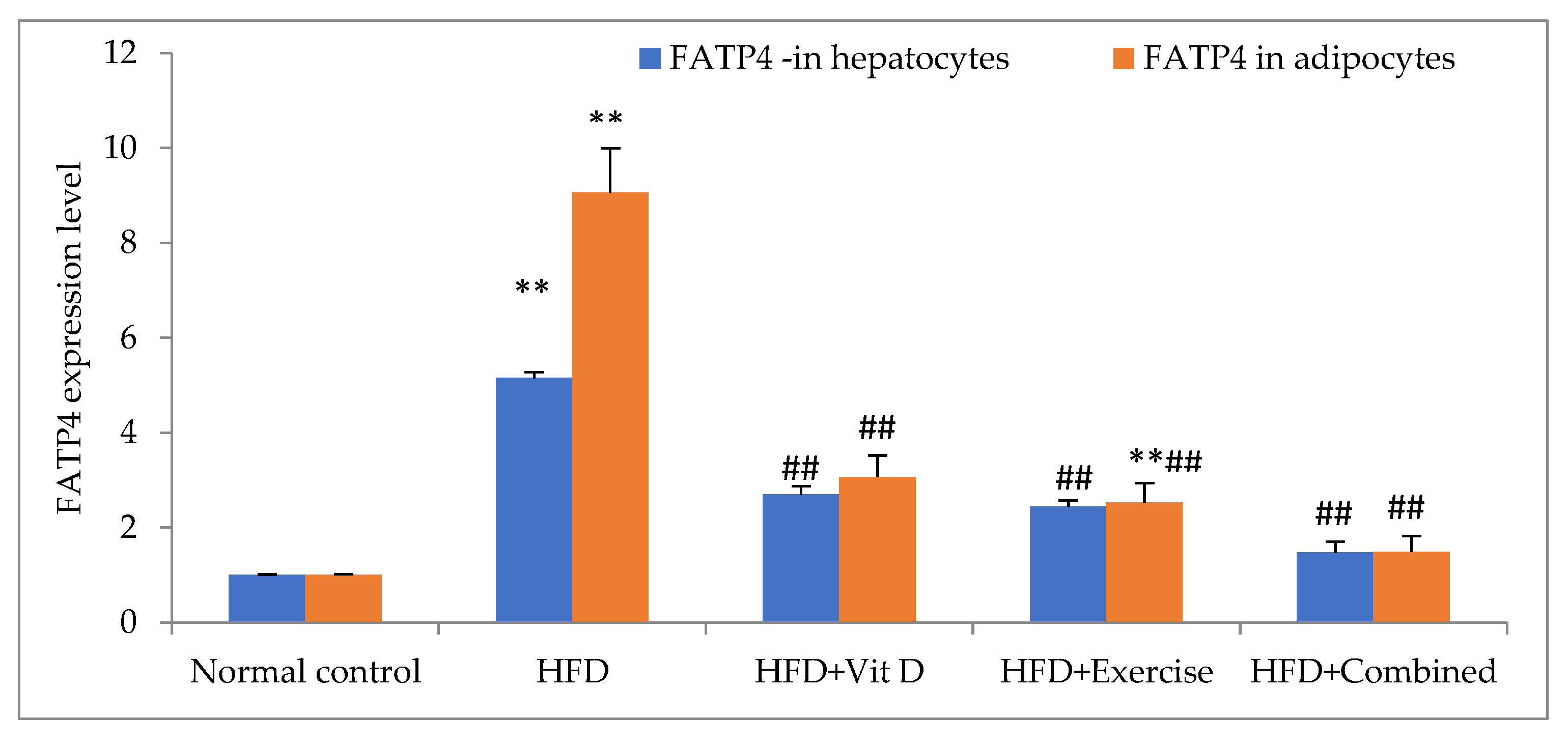 Ijerph 19 13740 g004 Ijerph 19 13740 g004