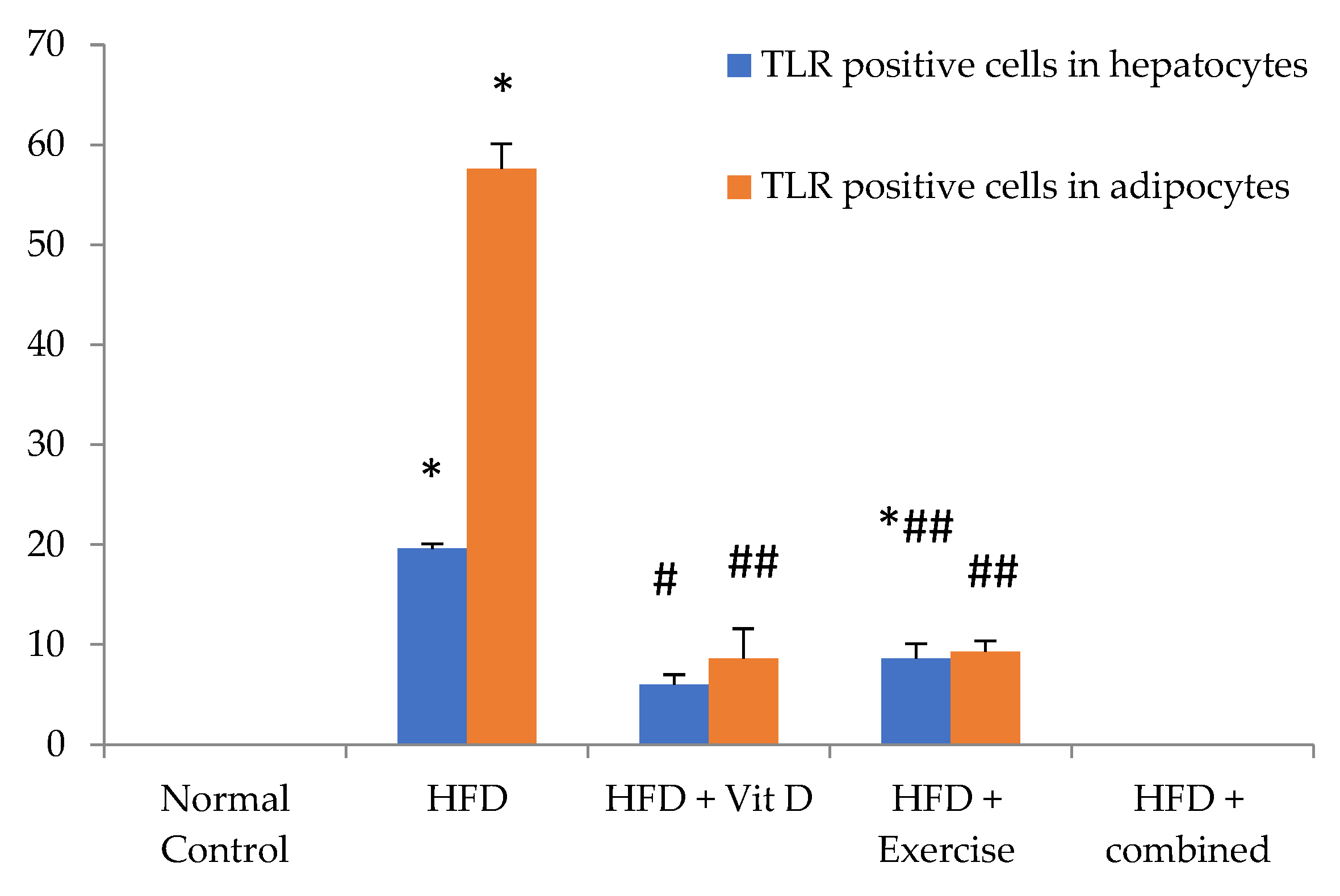 Ijerph 19 13740 g006 Ijerph 19 13740 g006