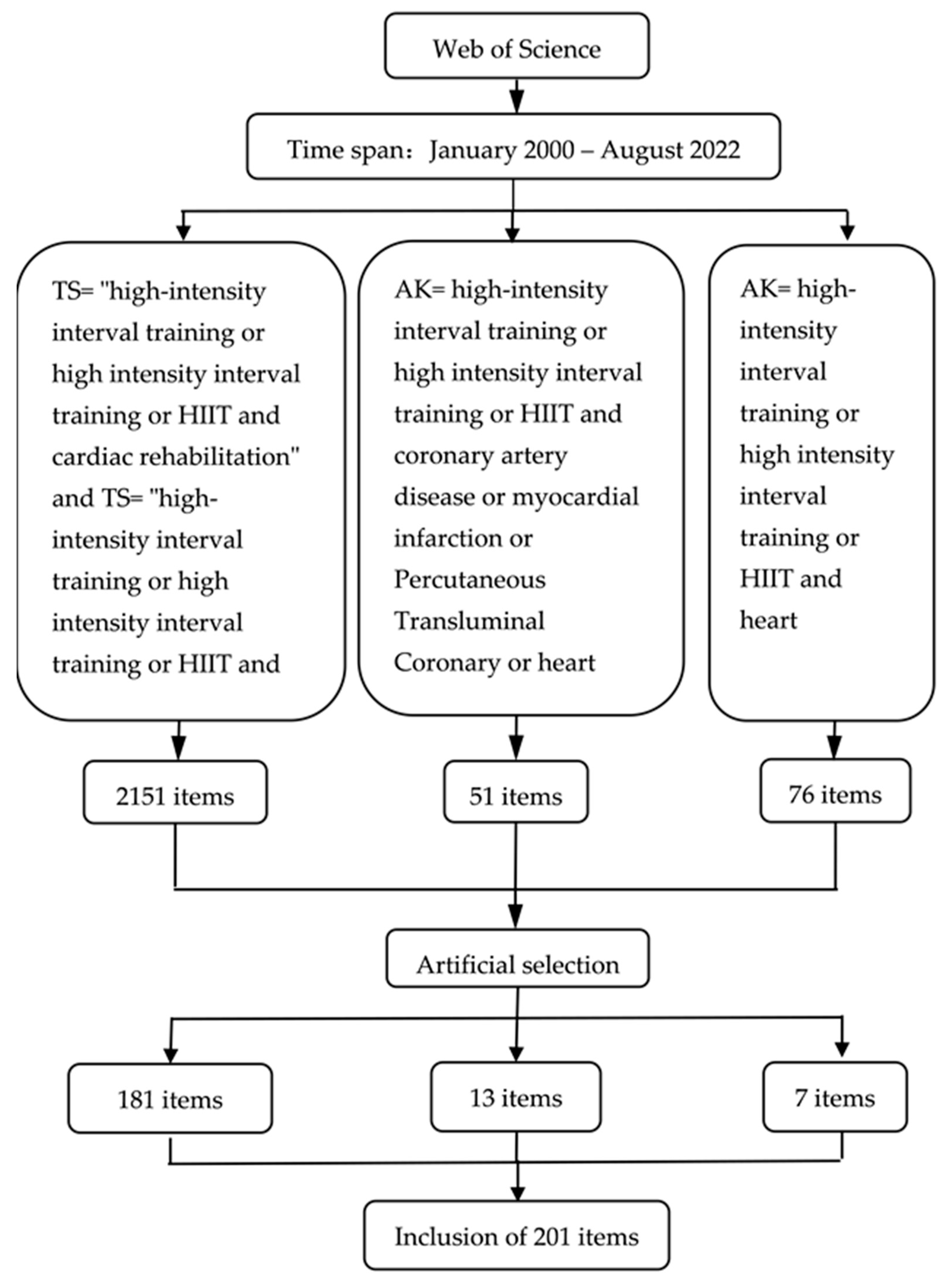Ijerph 19 13745 g001