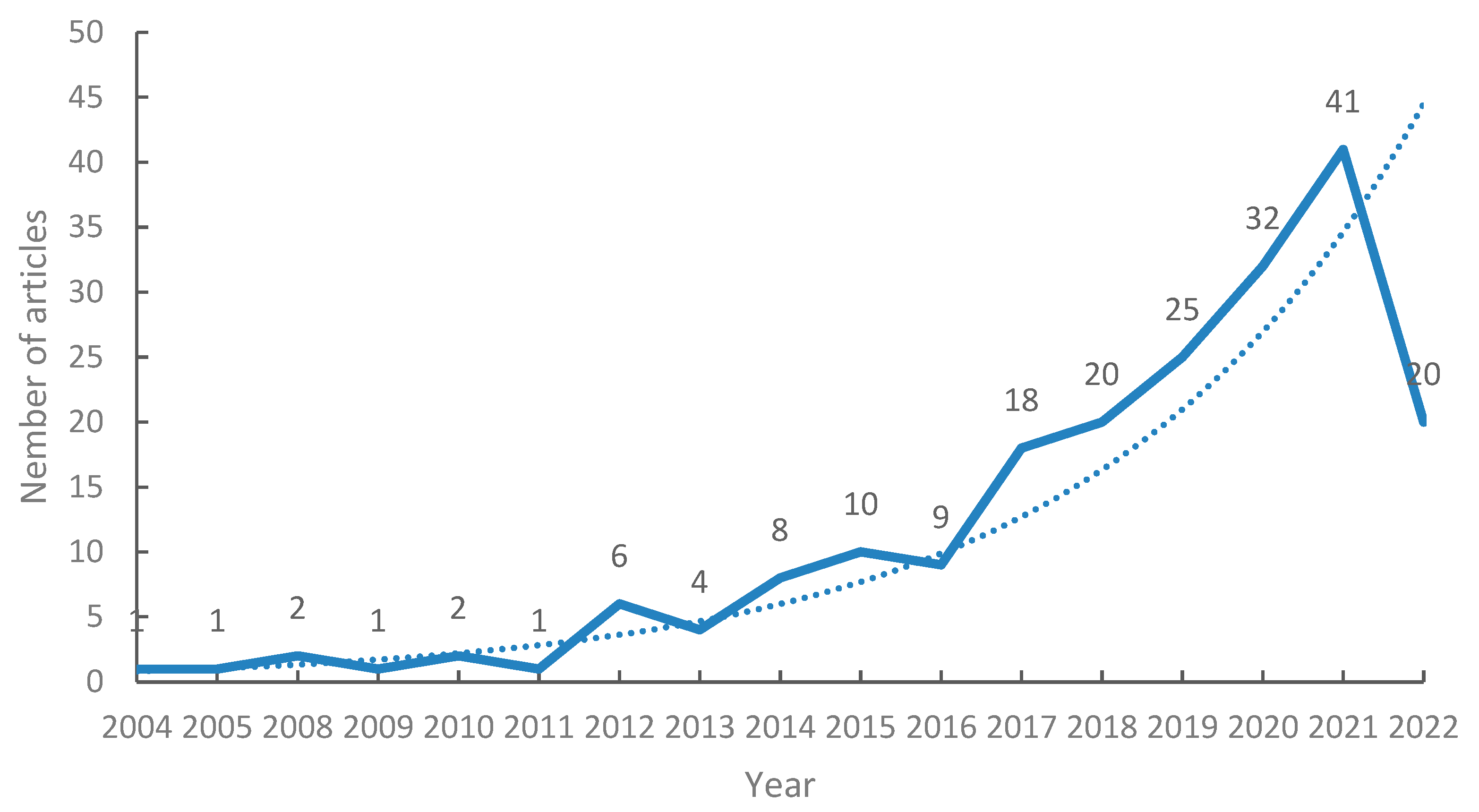 Ijerph 19 13745 g002