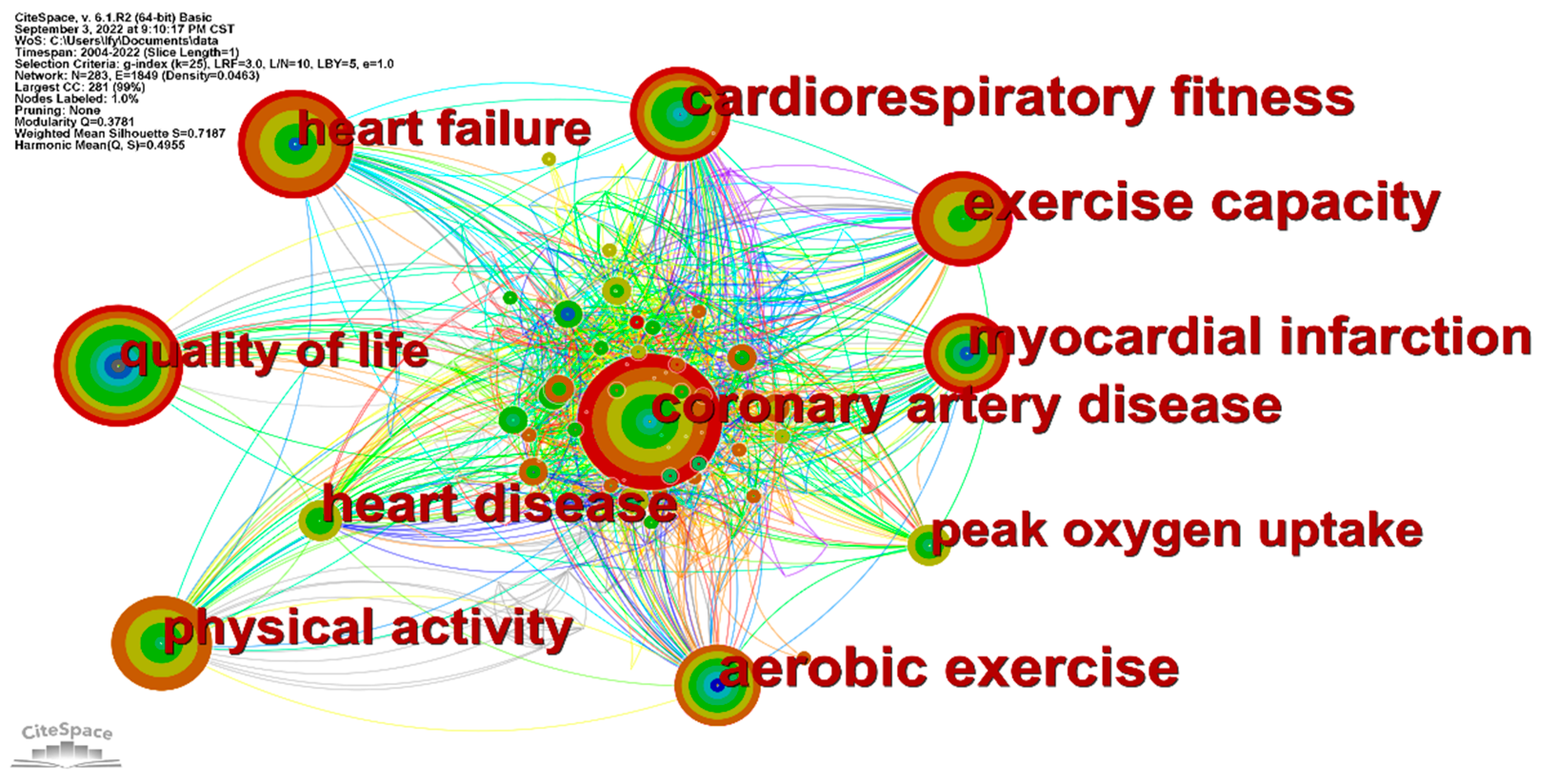 Ijerph 19 13745 g005