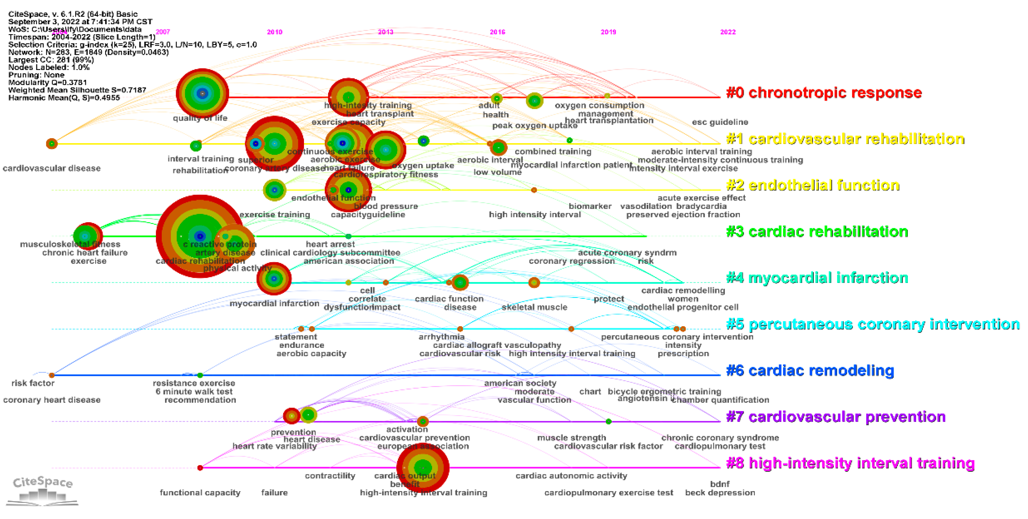 Ijerph 19 13745 g006