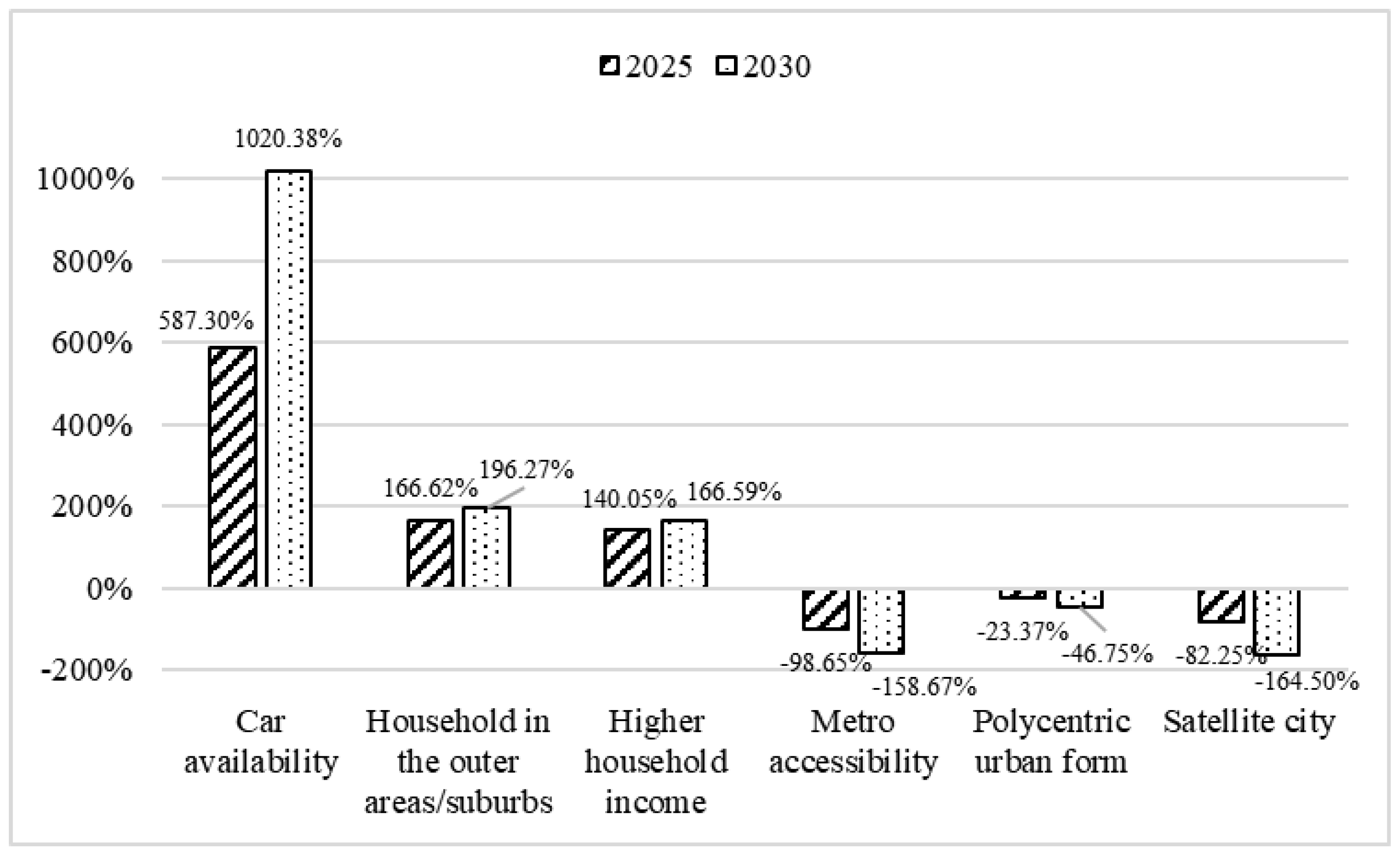 Ijerph 19 13746 g002