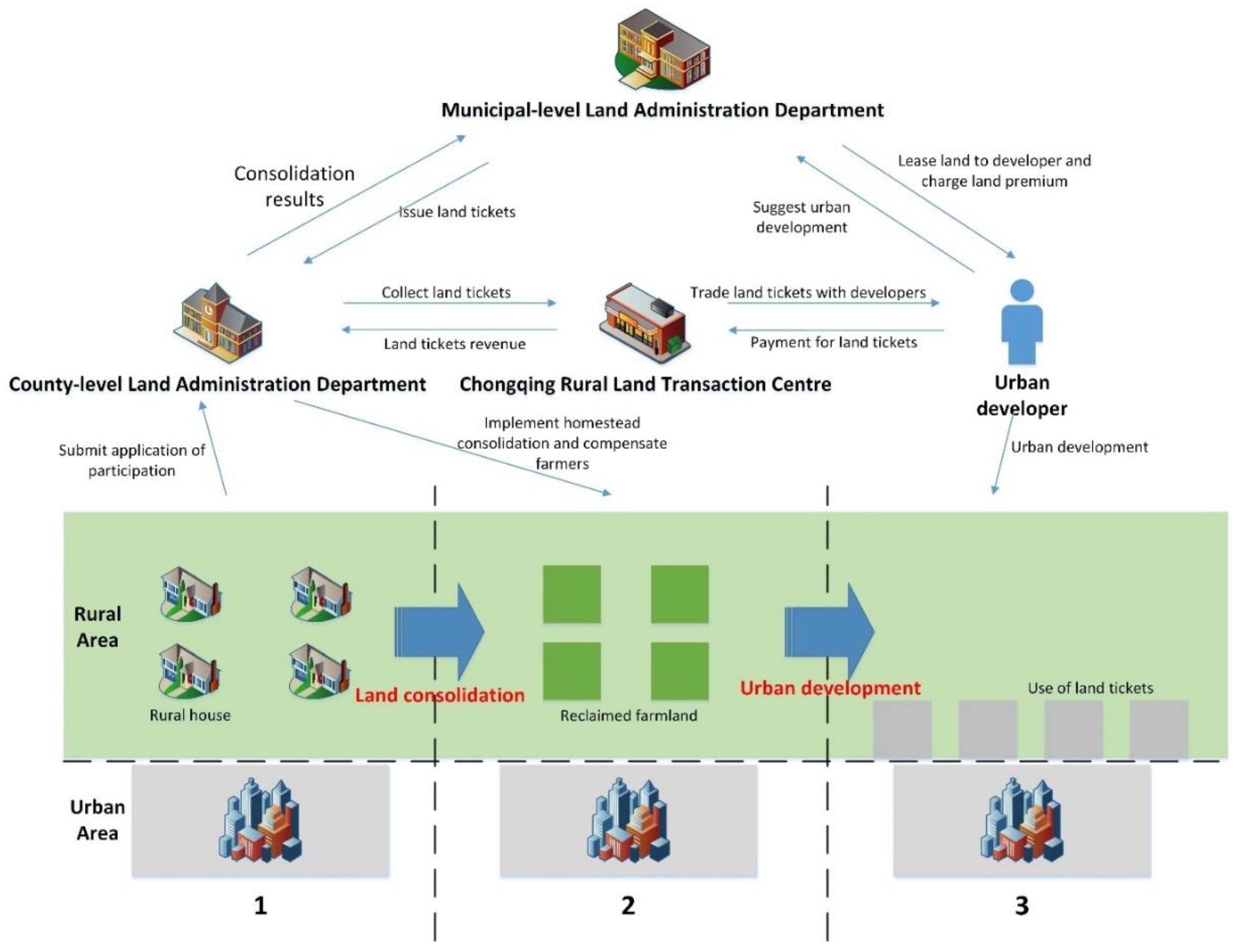 Ijerph 19 13751 g002