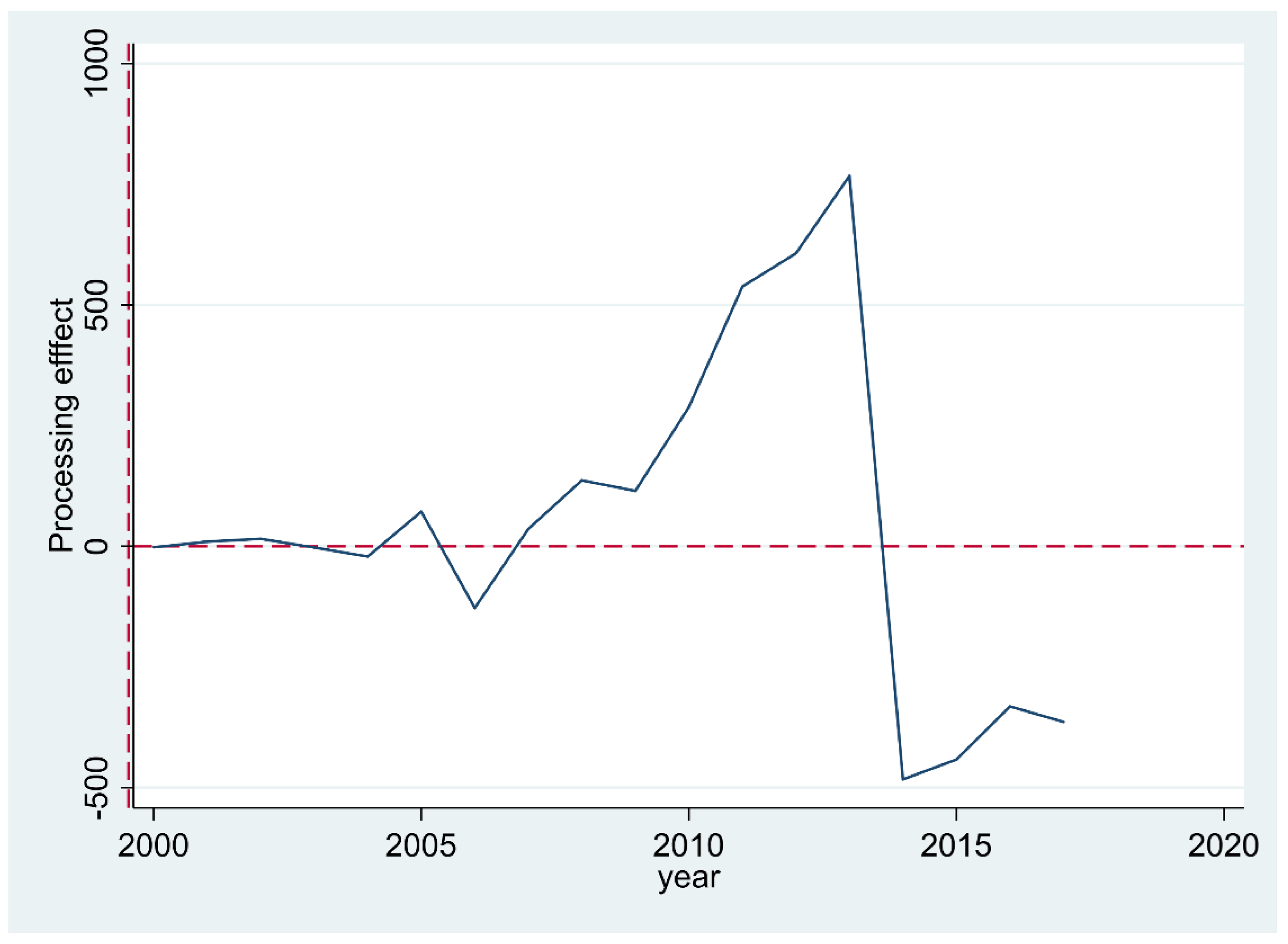 Ijerph 19 13751 g005