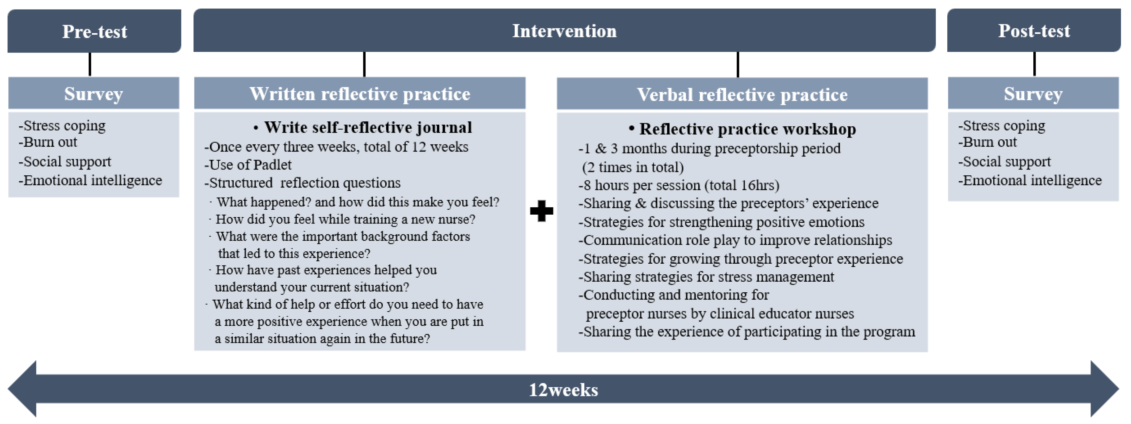 Ijerph 19 13755 g002