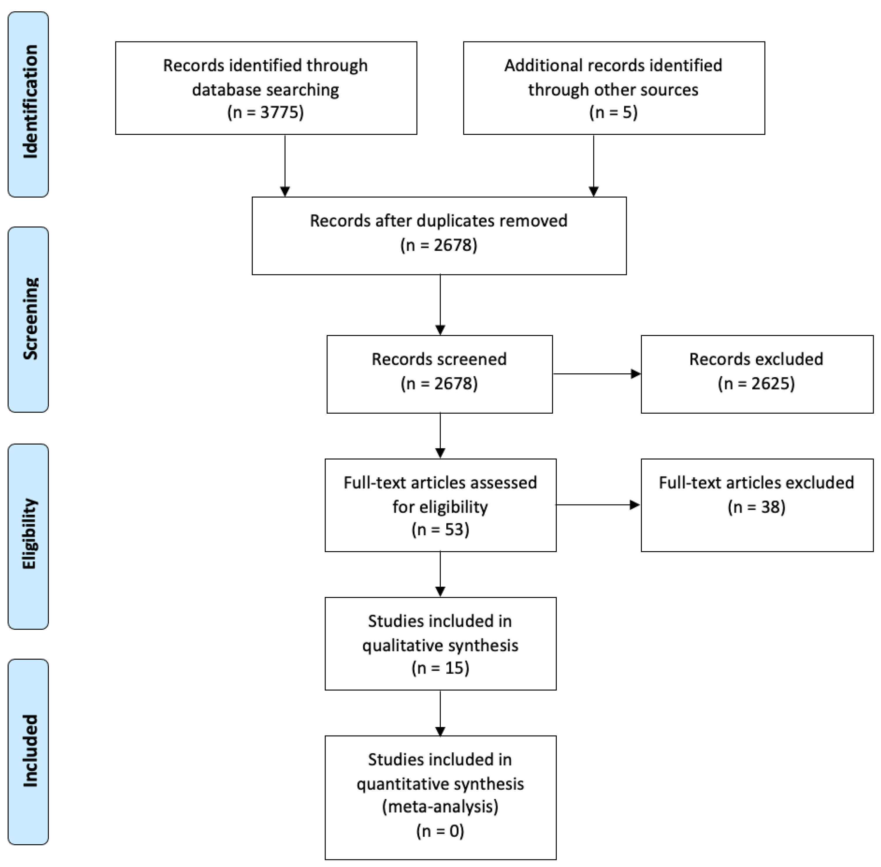 Ijerph 19 13760 g002 Ijerph 19 13760 g002