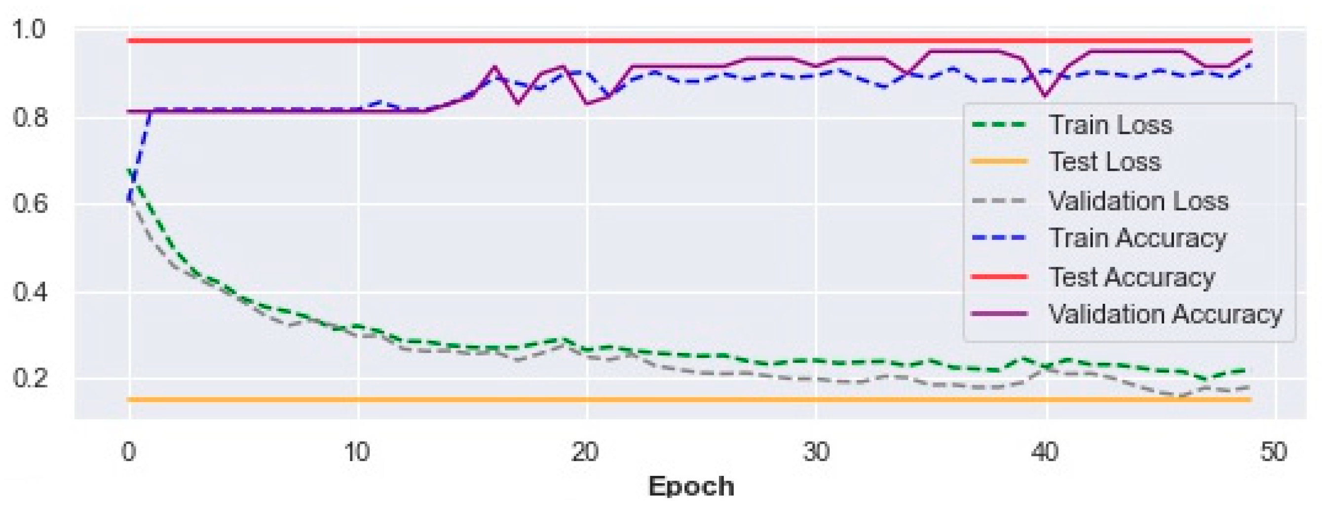 Ijerph 19 13762 g003