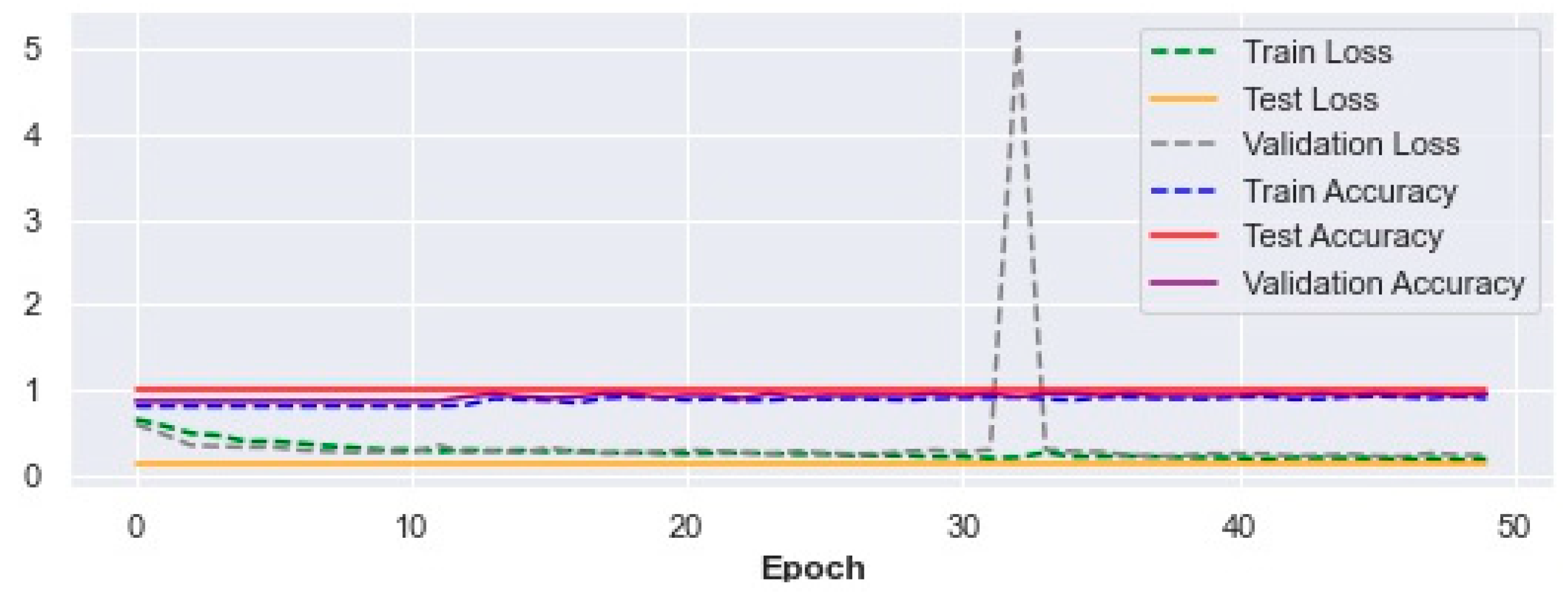 Ijerph 19 13762 g005