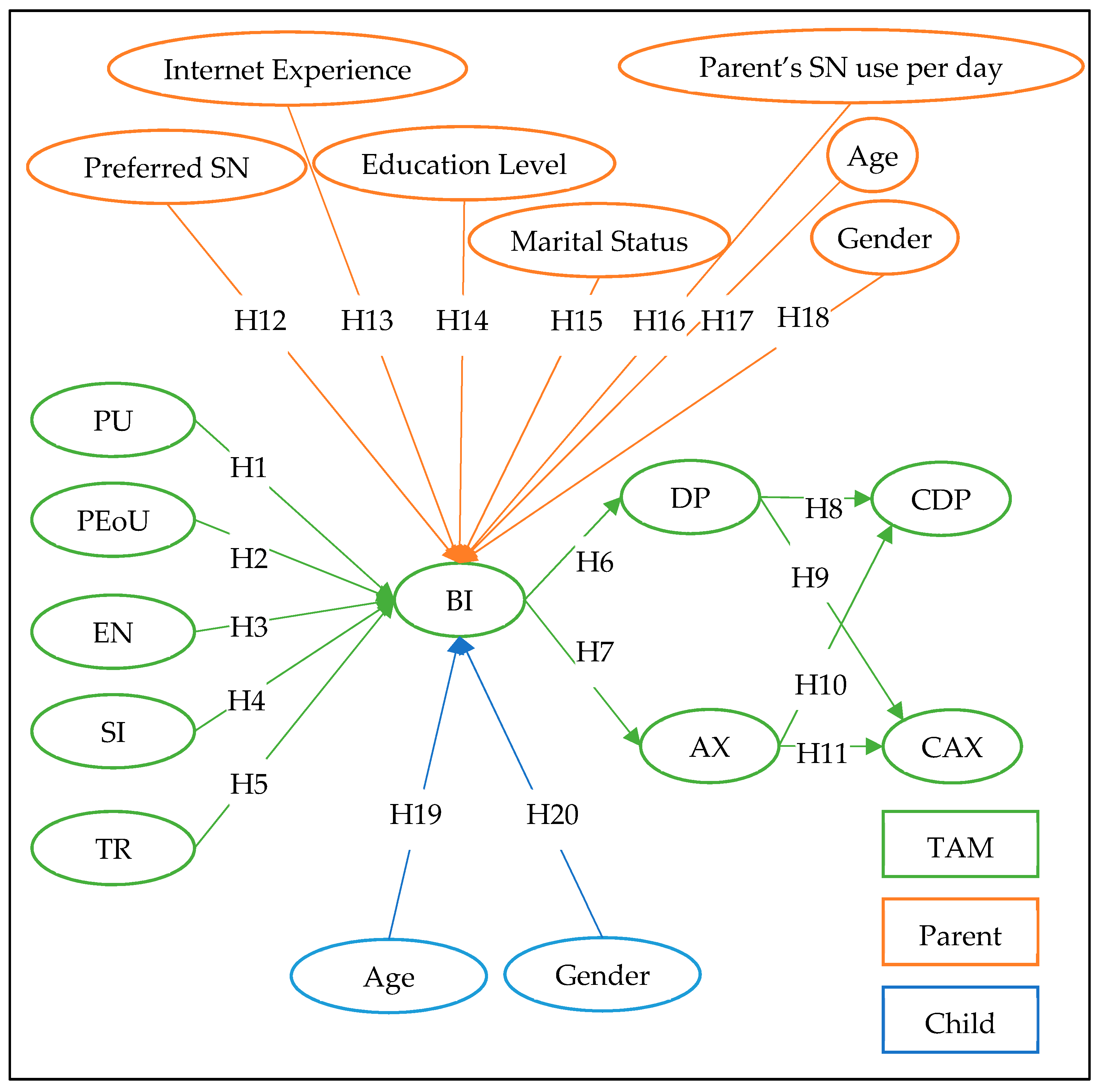 Ijerph 19 13764 g001 Ijerph 19 13764 g001