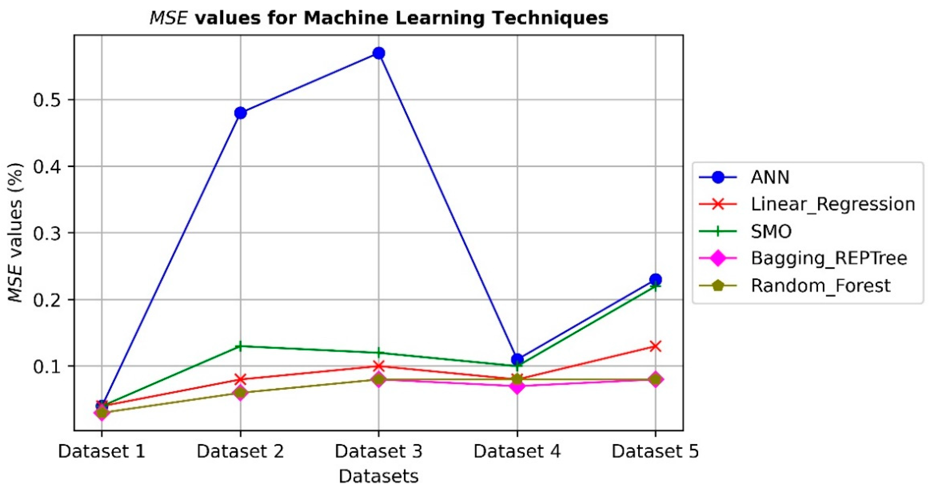 Ijerph 19 13764 g003 Ijerph 19 13764 g003