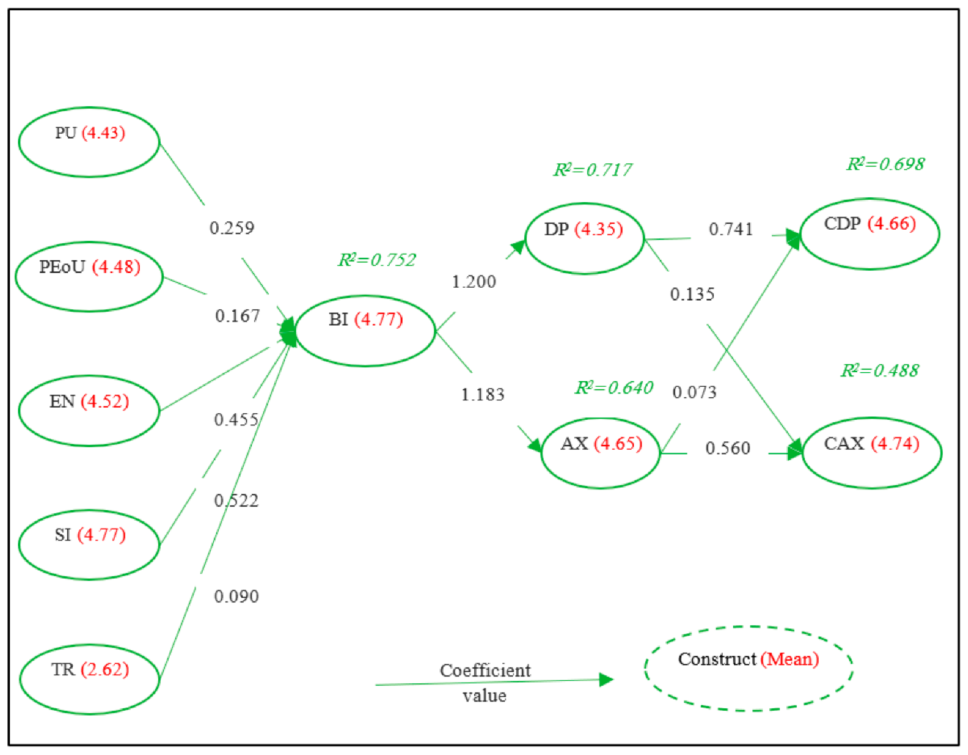 Ijerph 19 13764 g004 Ijerph 19 13764 g004