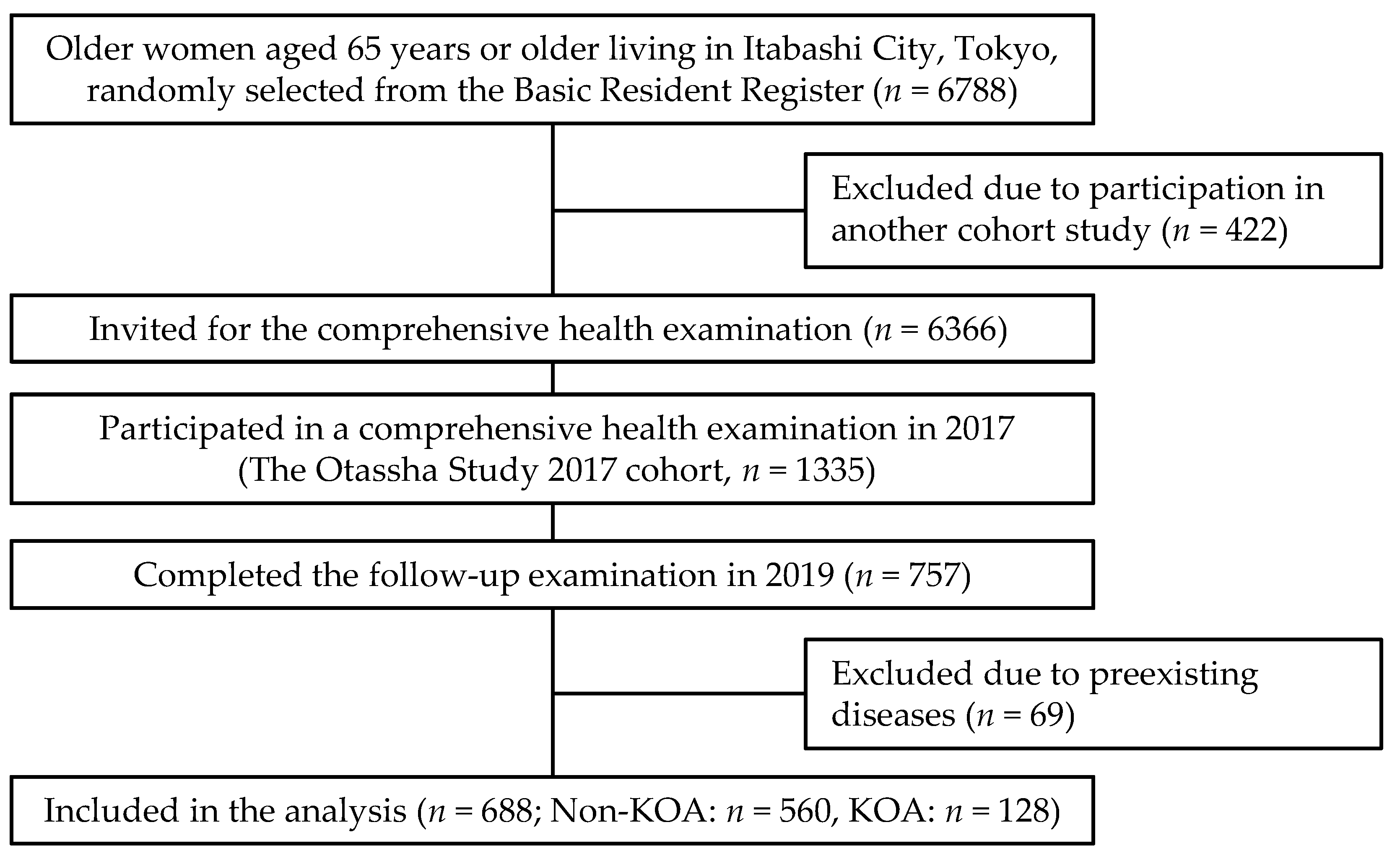 Ijerph 19 13765 g001