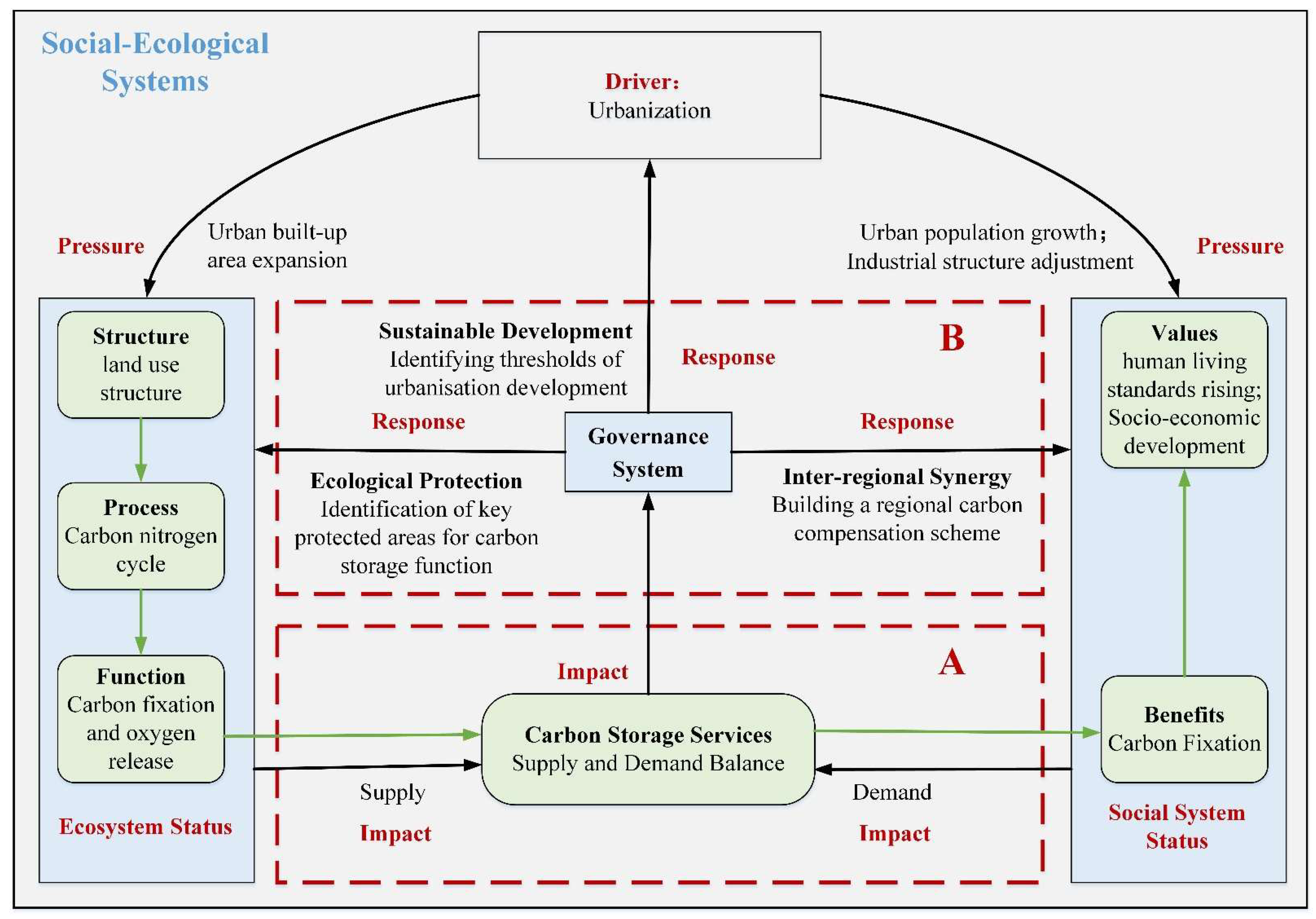 Ijerph 19 13768 g001