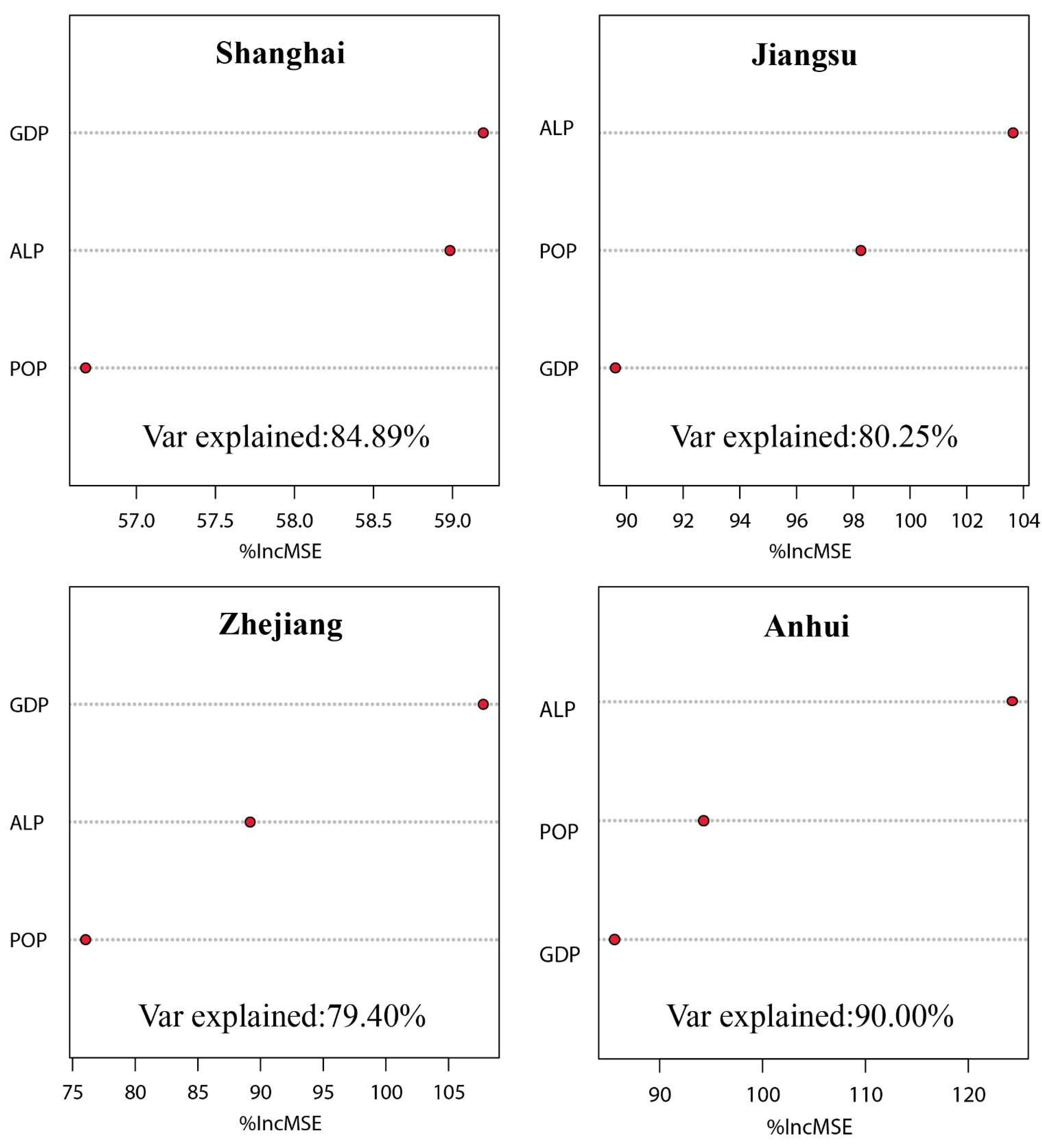 Ijerph 19 13768 g007