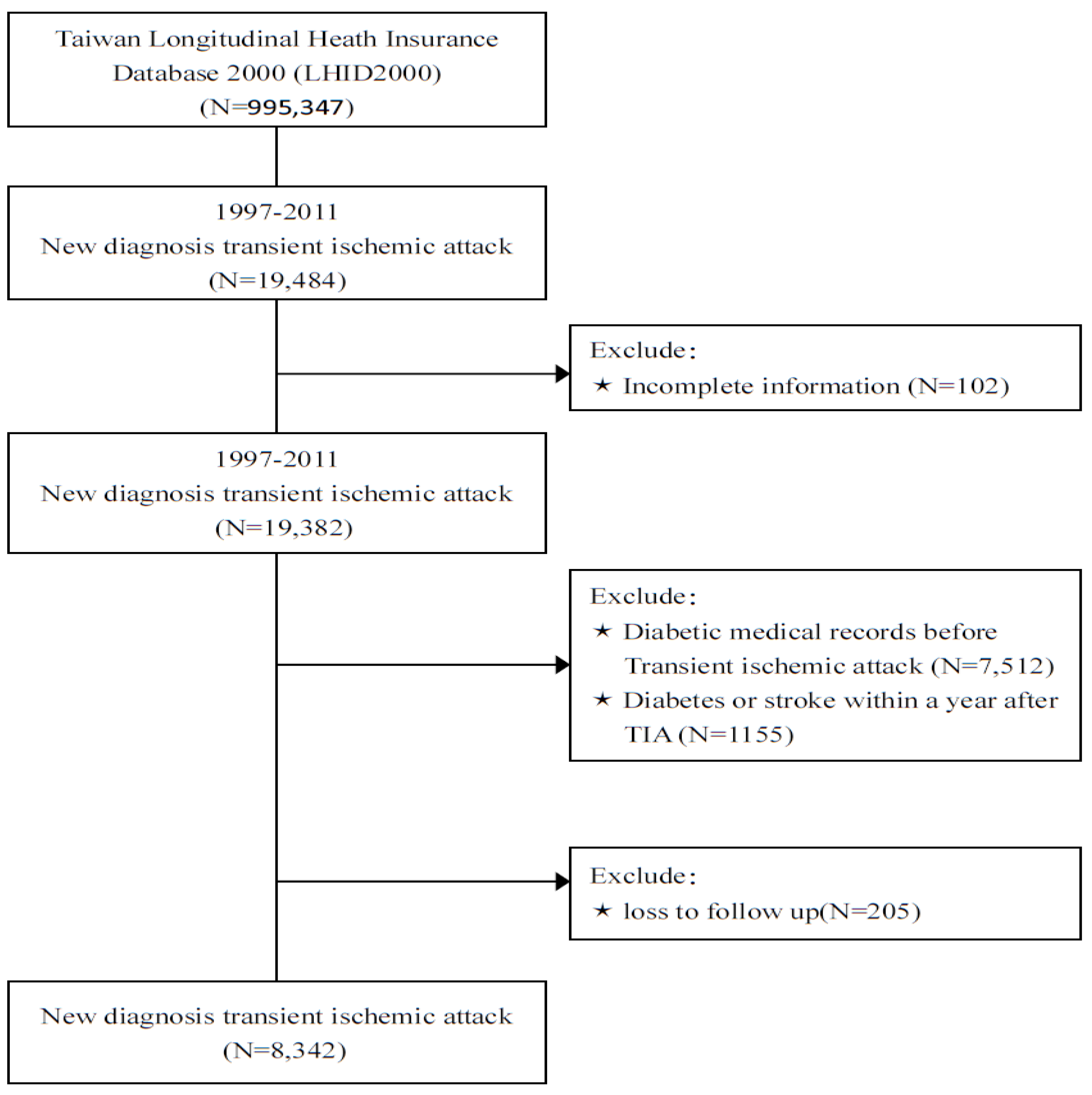 Ijerph 19 13770 g001