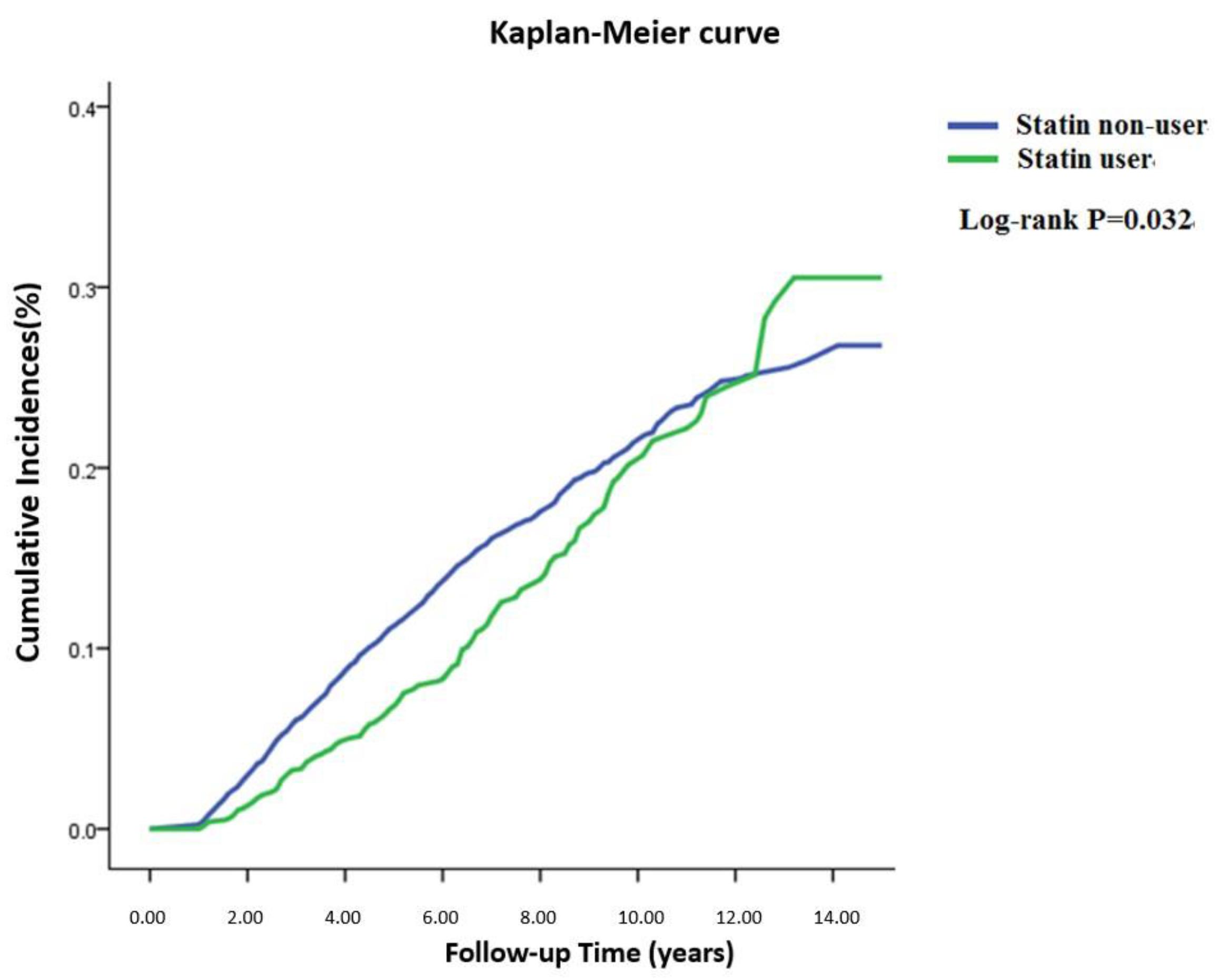 Ijerph 19 13770 g002