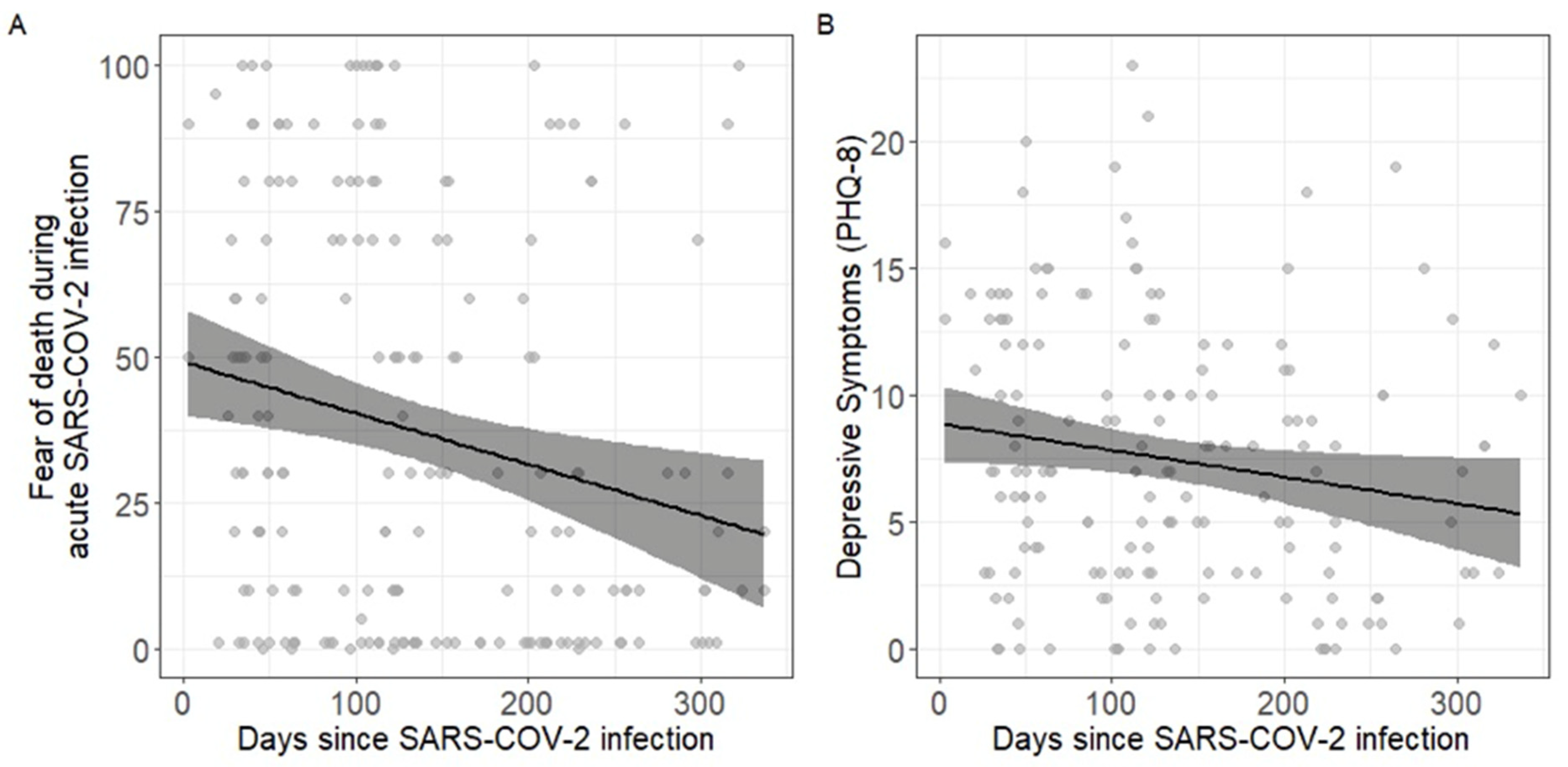 Ijerph 19 13773 g001 Ijerph 19 13773 g001