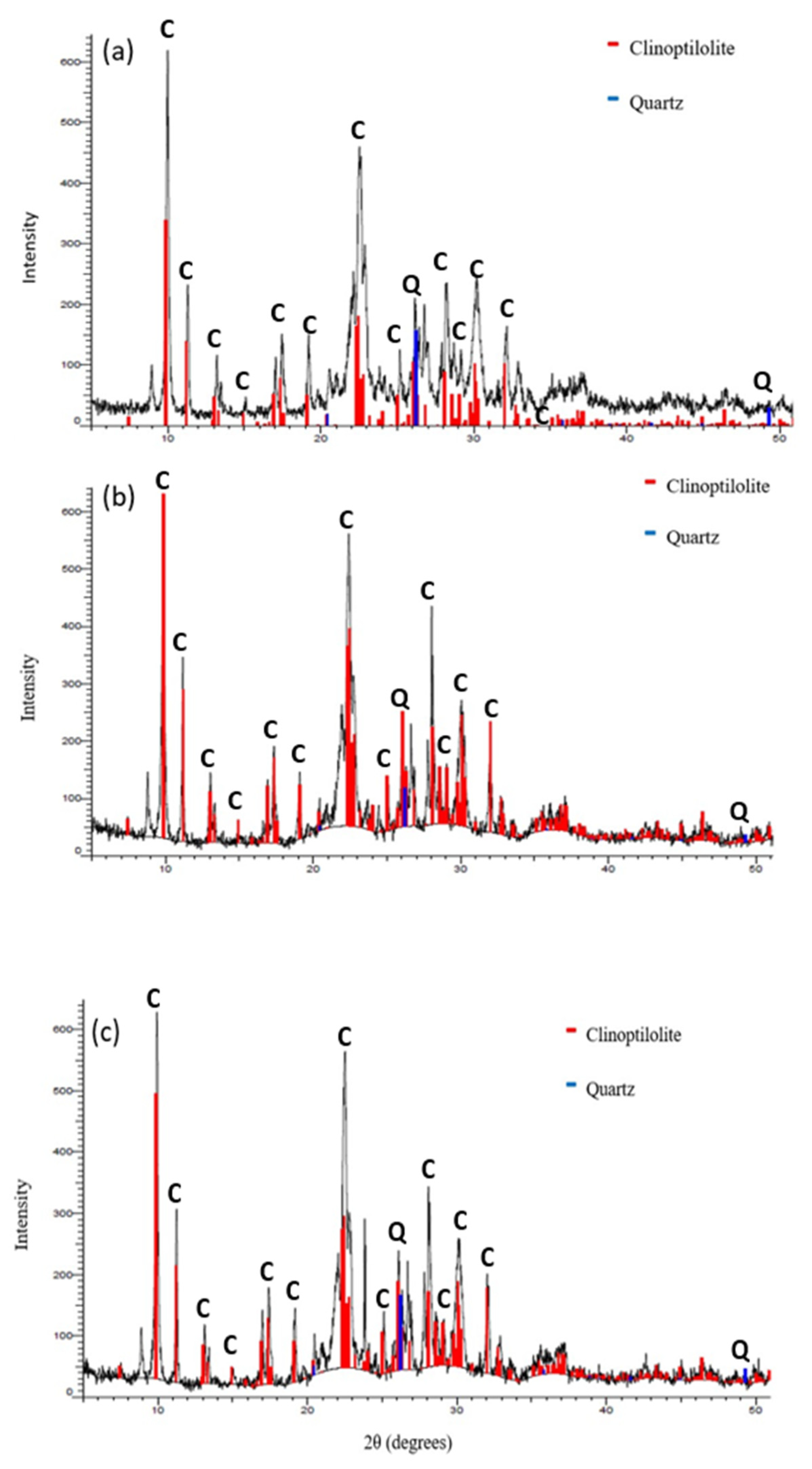 Ijerph 19 13774 g003