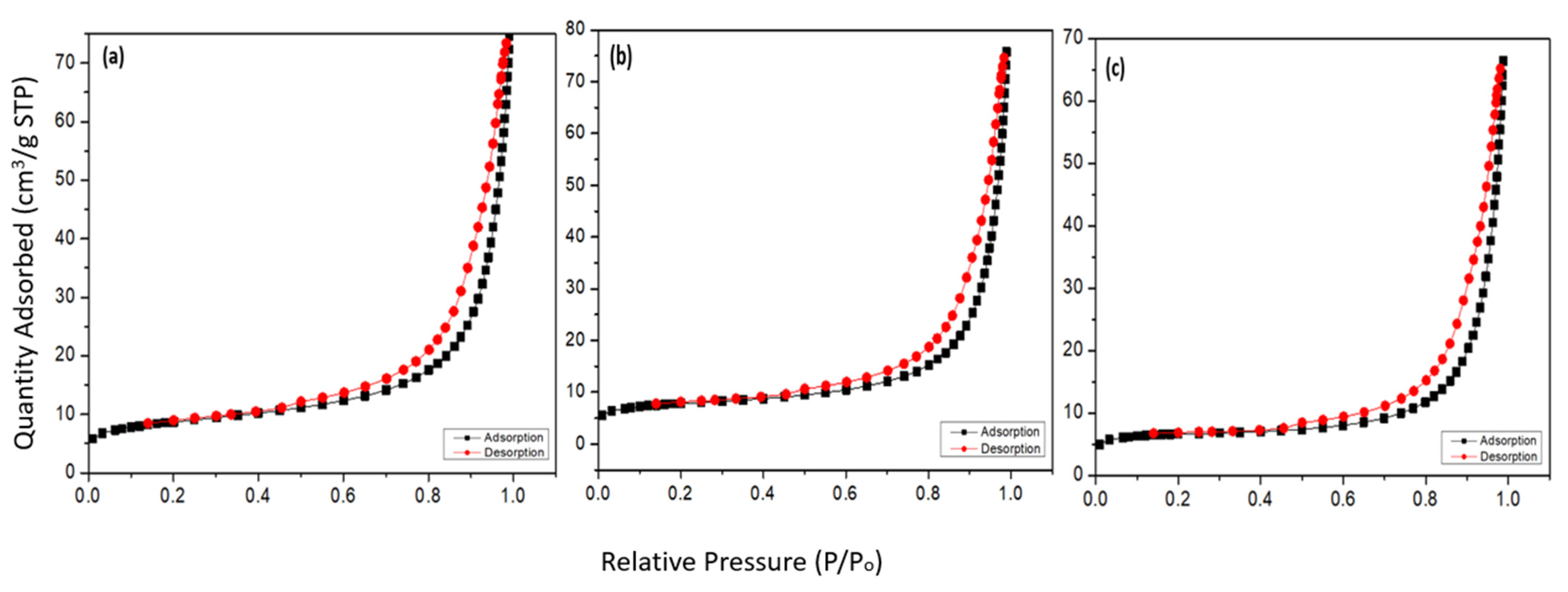 Ijerph 19 13774 g005