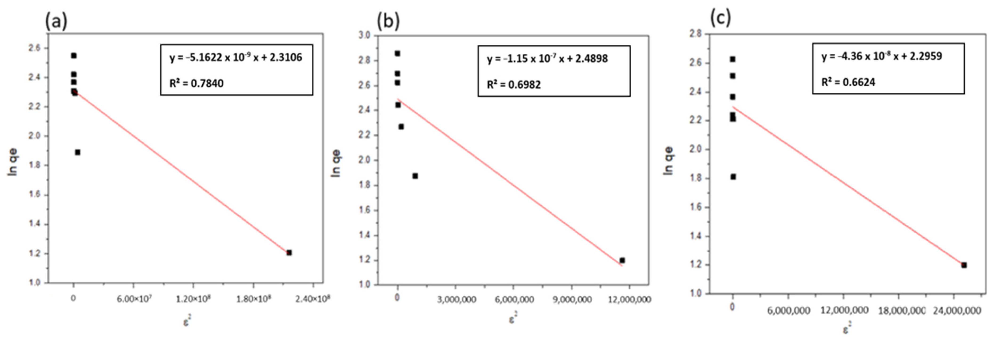 Ijerph 19 13774 g014