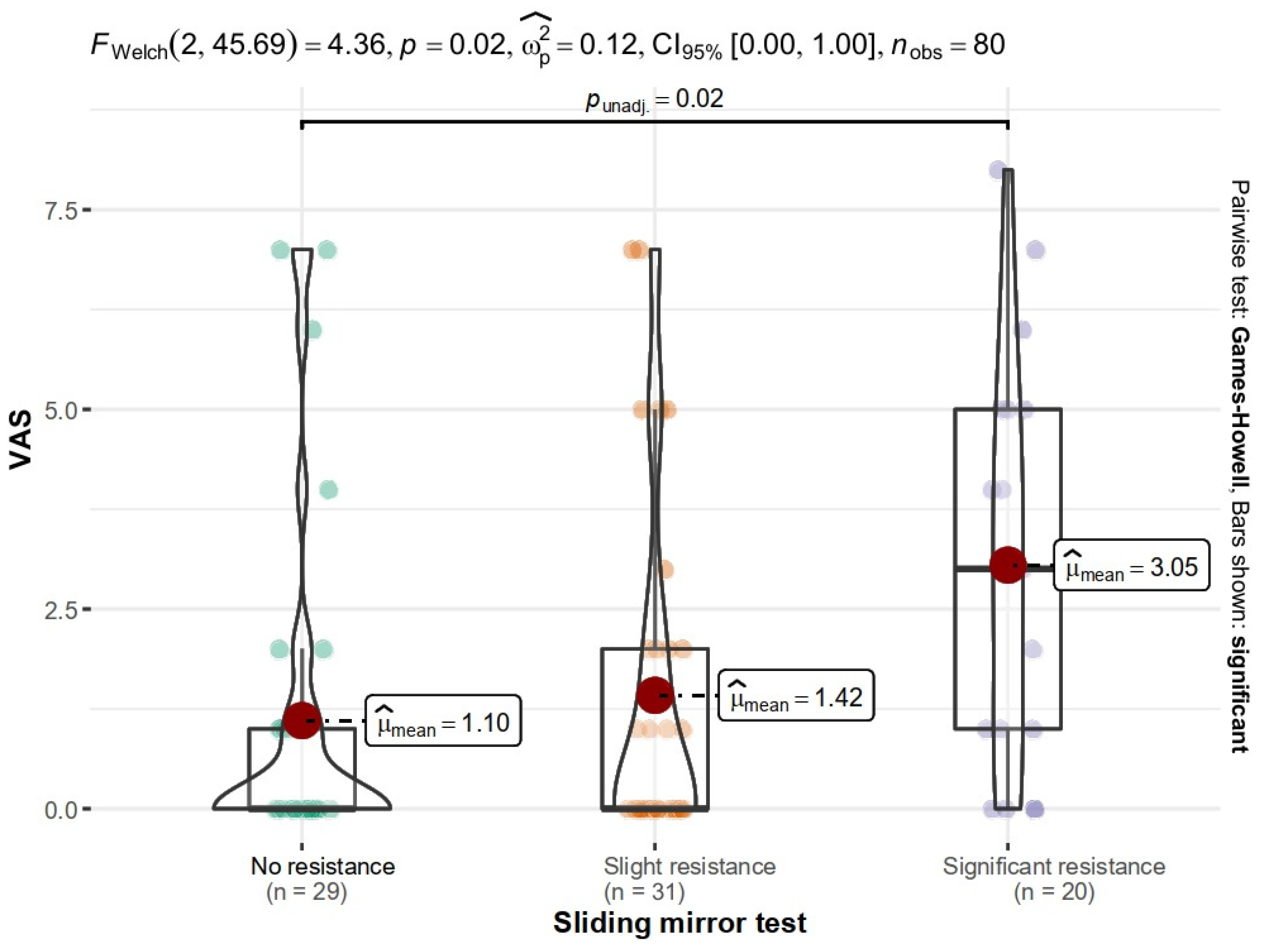 Ijerph 19 13776 g002 Ijerph 19 13776 g002