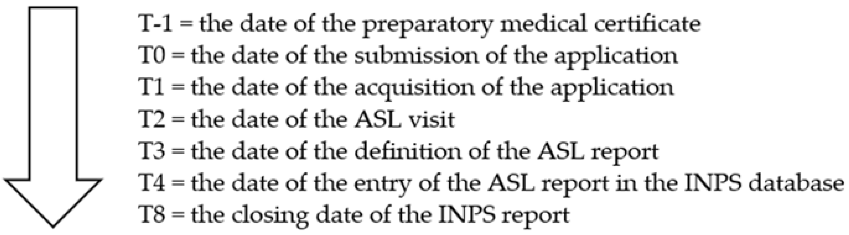 Ijerph 19 13777 g001