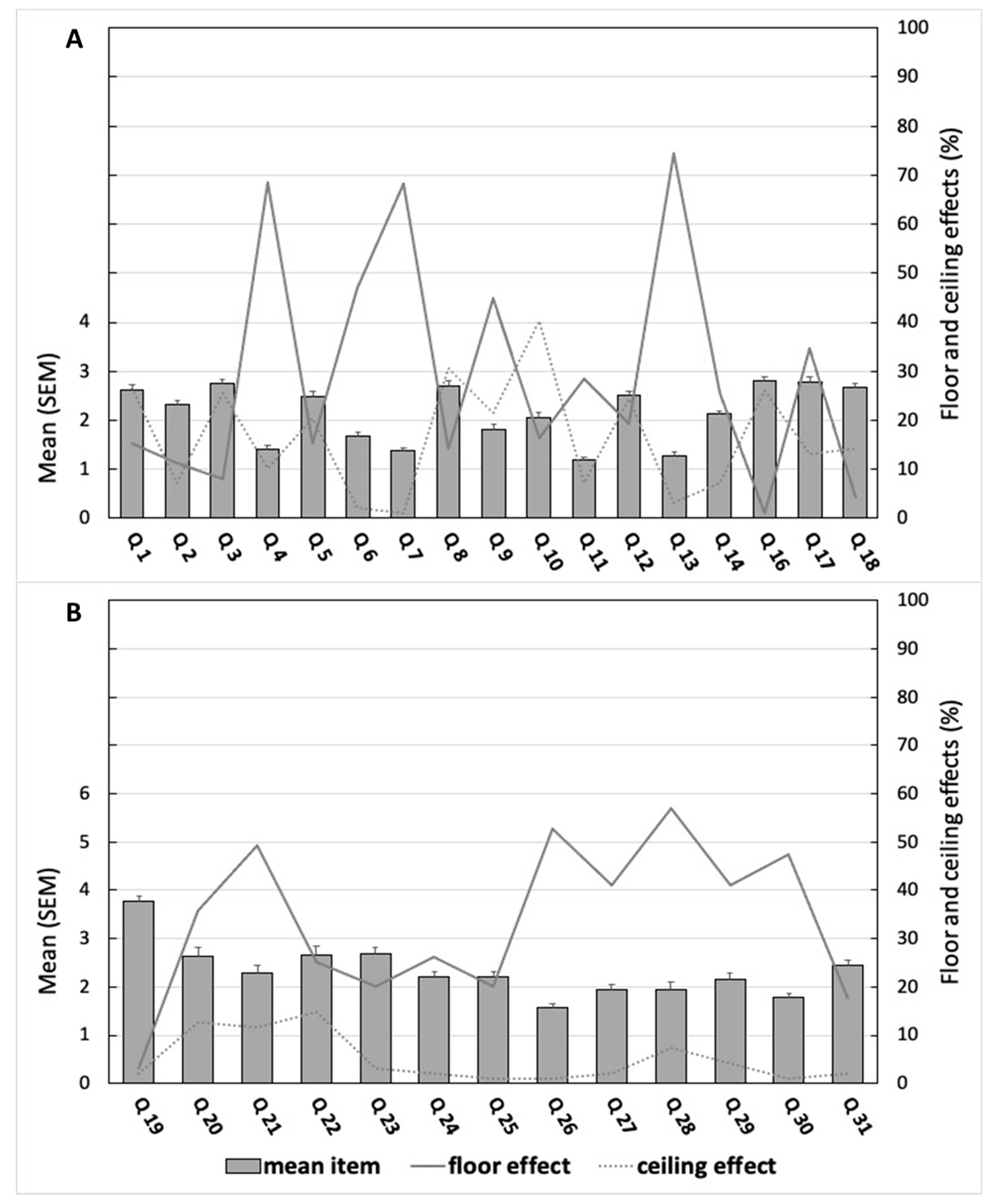 Ijerph 19 13782 g001