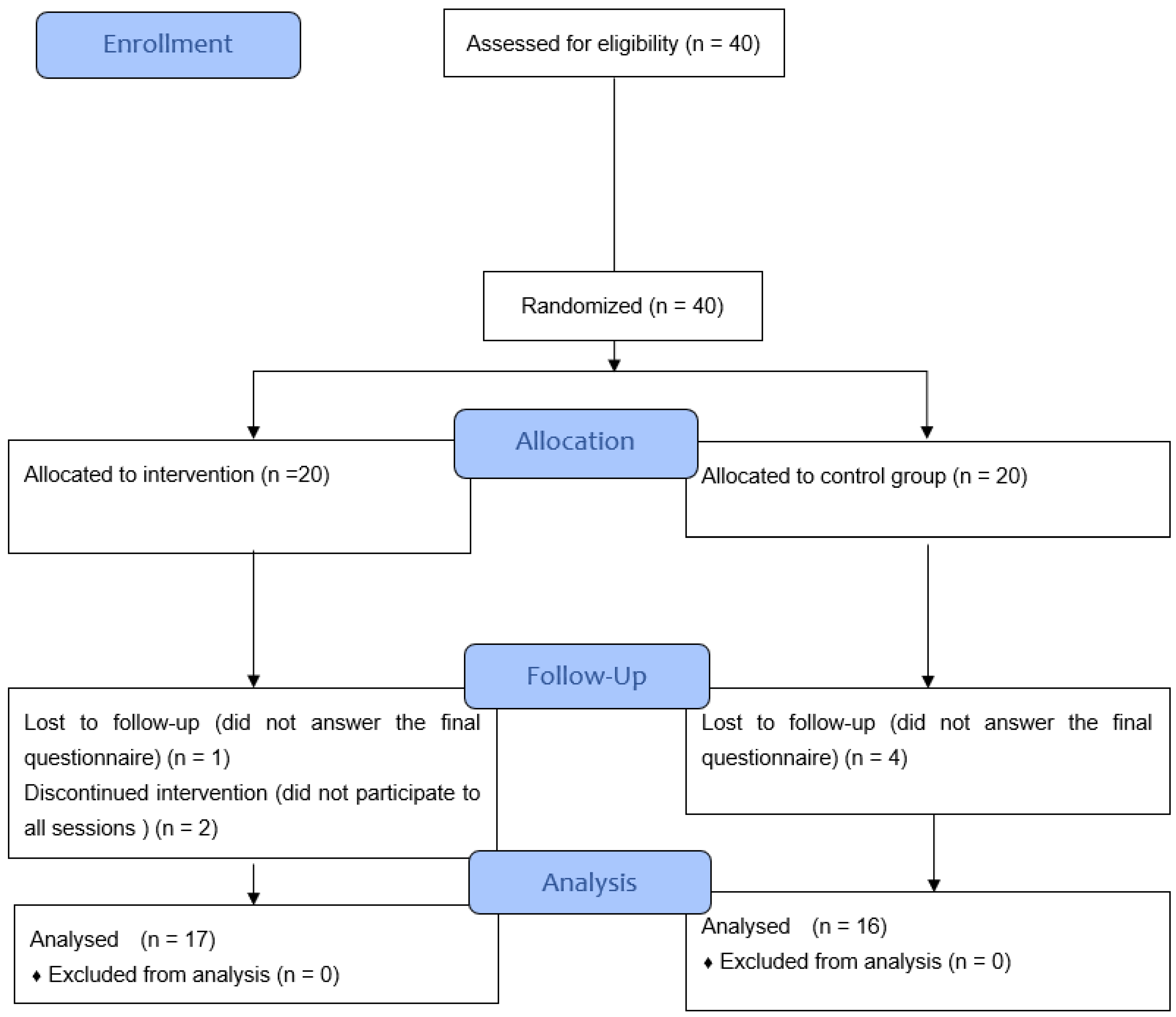 Ijerph 19 13788 g001