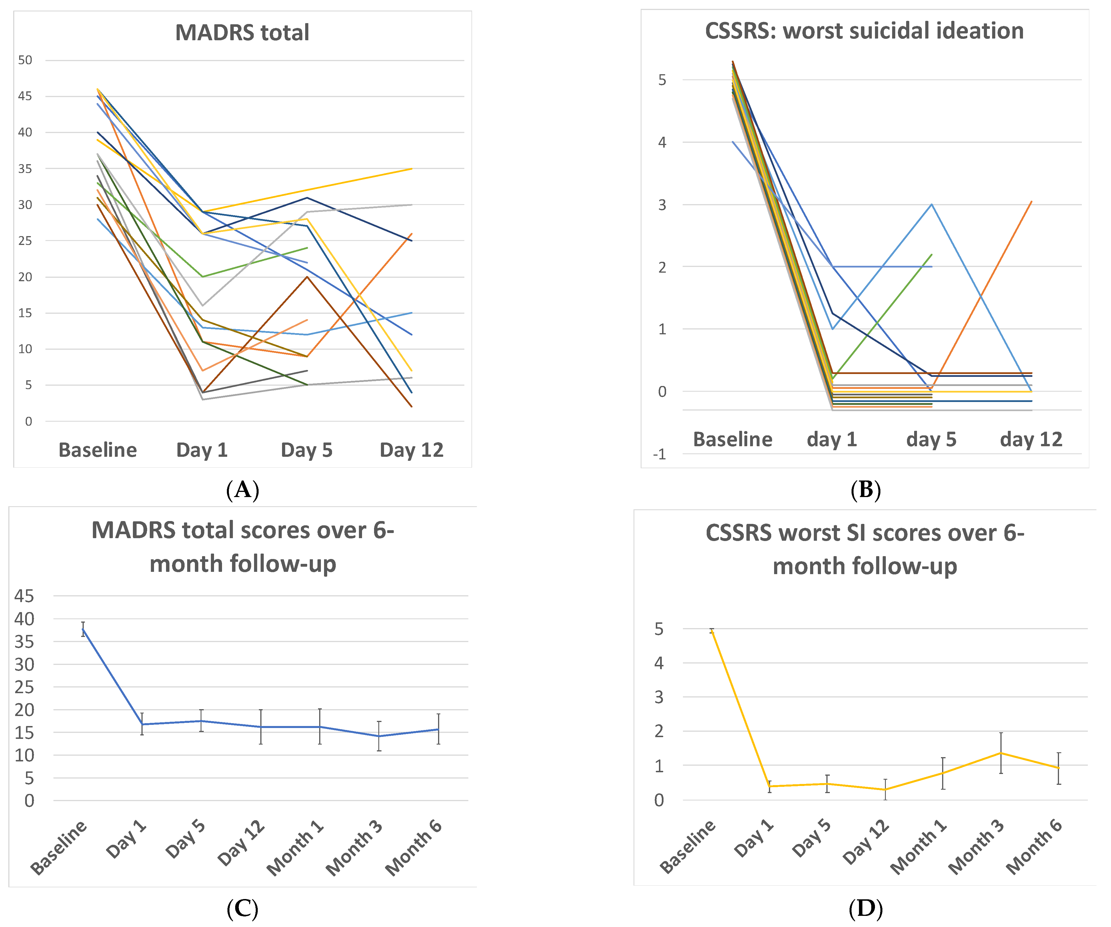 Ijerph 19 13792 g002 Ijerph 19 13792 g002