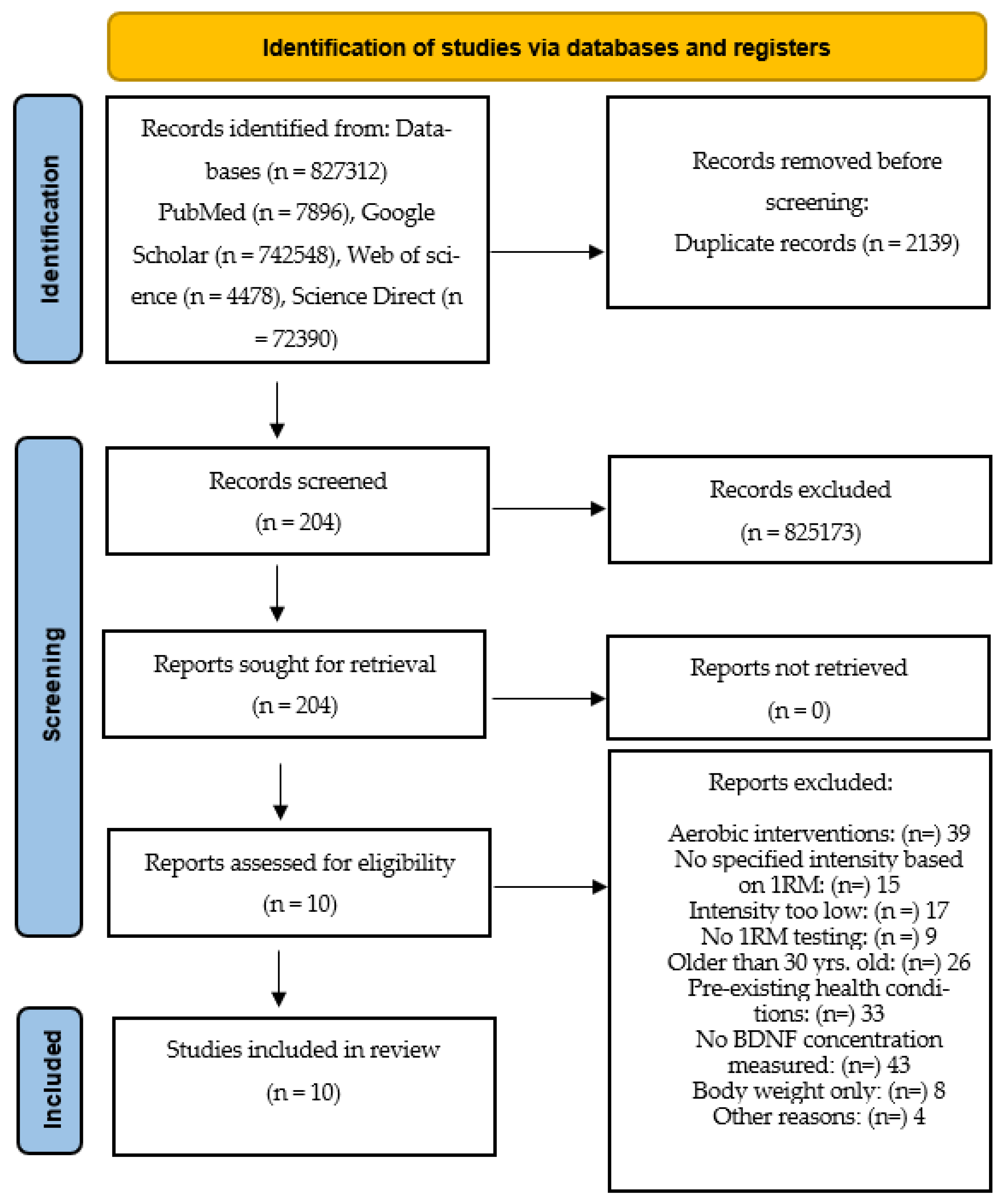 Ijerph 19 13795 g002 Ijerph 19 13795 g002