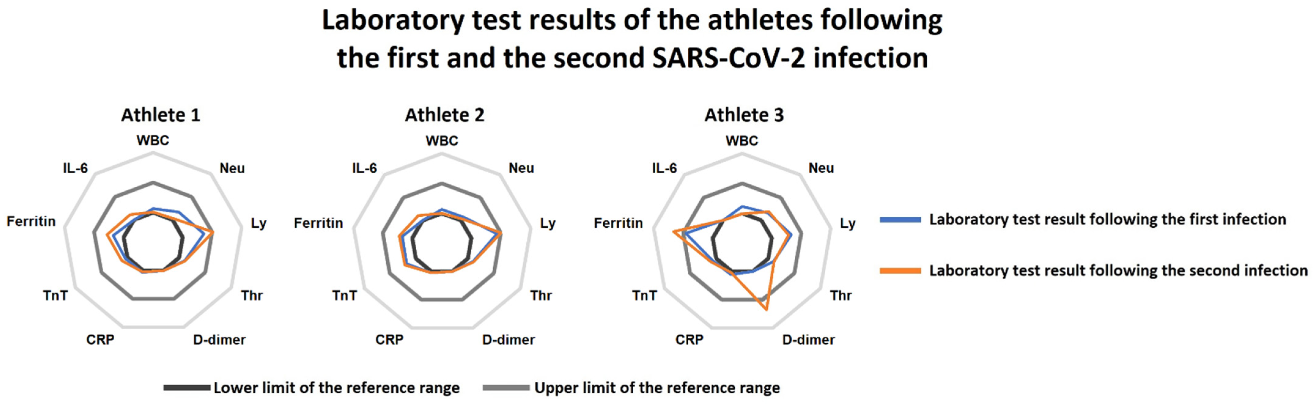 Ijerph 19 13798 g001 Ijerph 19 13798 g001